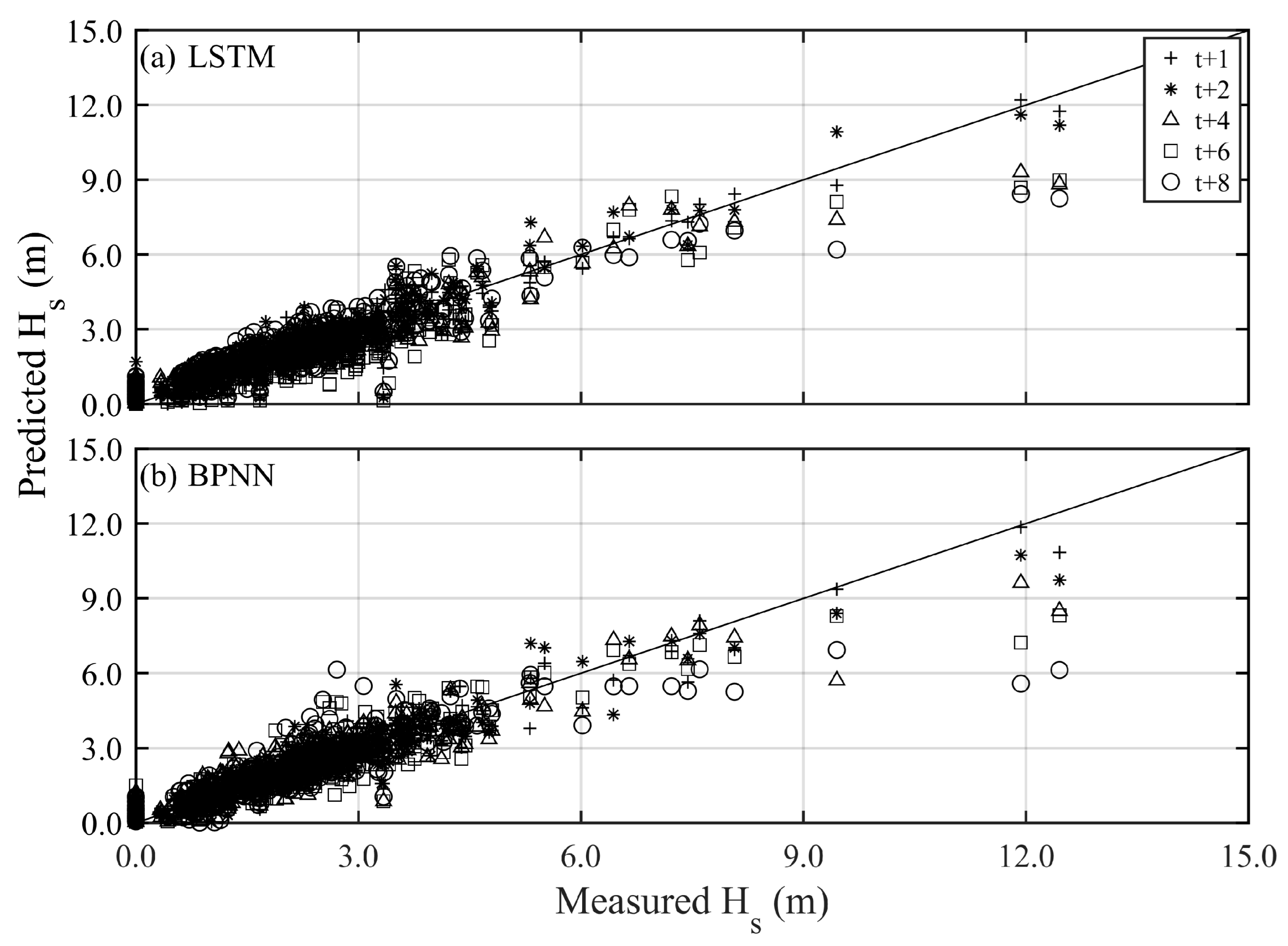 Sensors 24 04305 g007