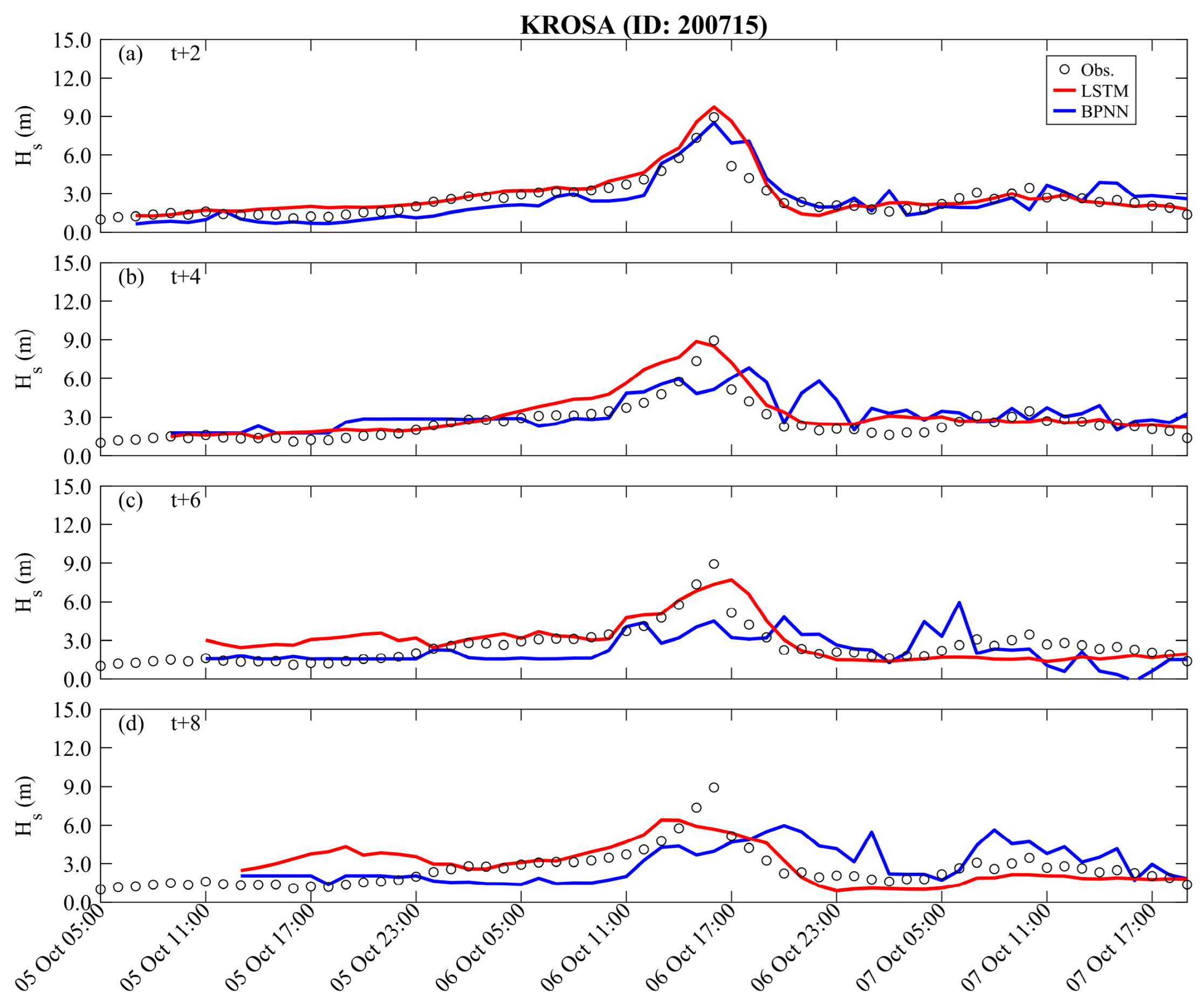 Sensors 24 04305 g008