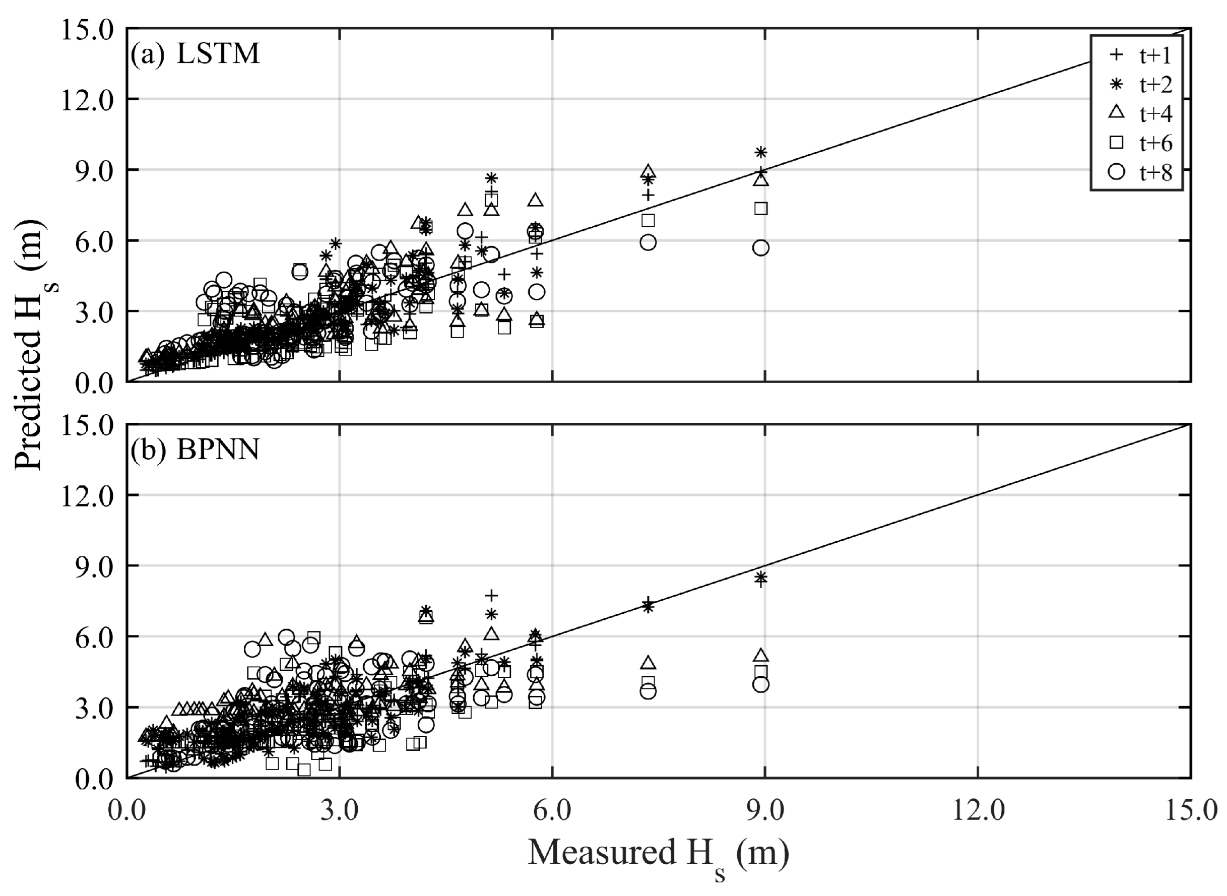 Sensors 24 04305 g009
