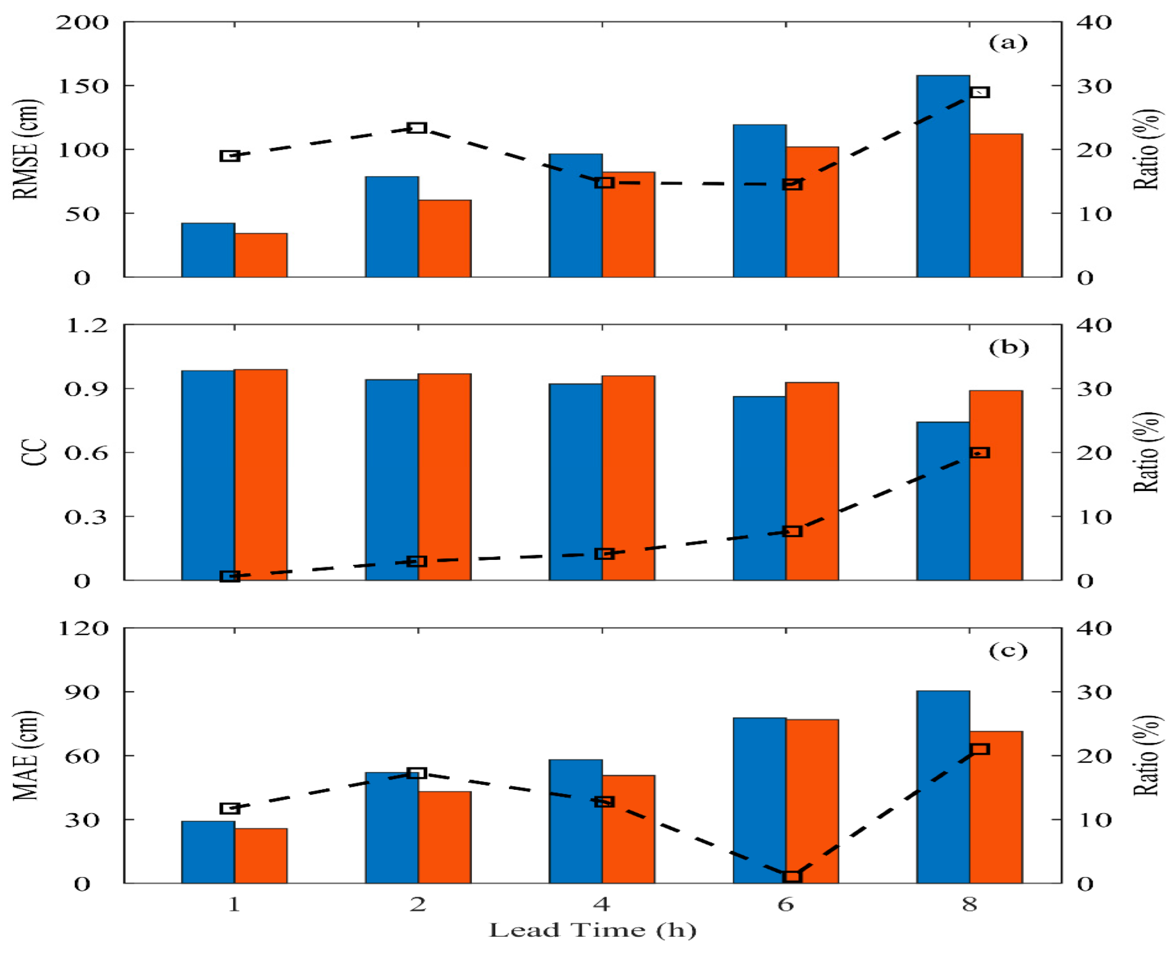 Sensors 24 04305 g010