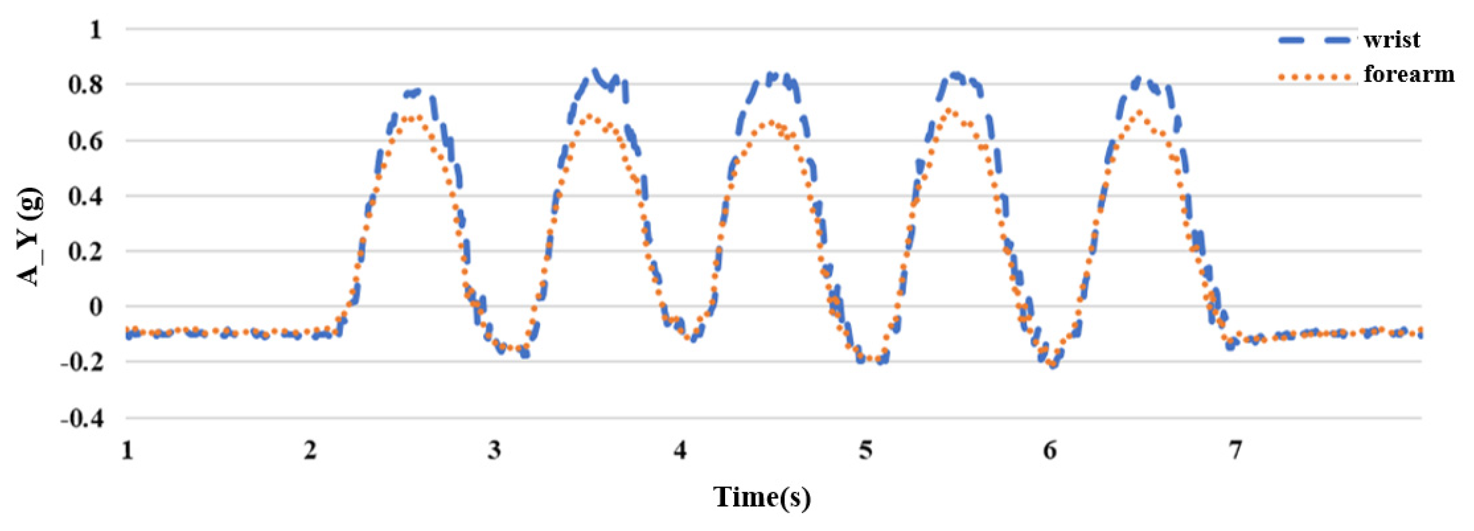 Sensors 24 04306 g008