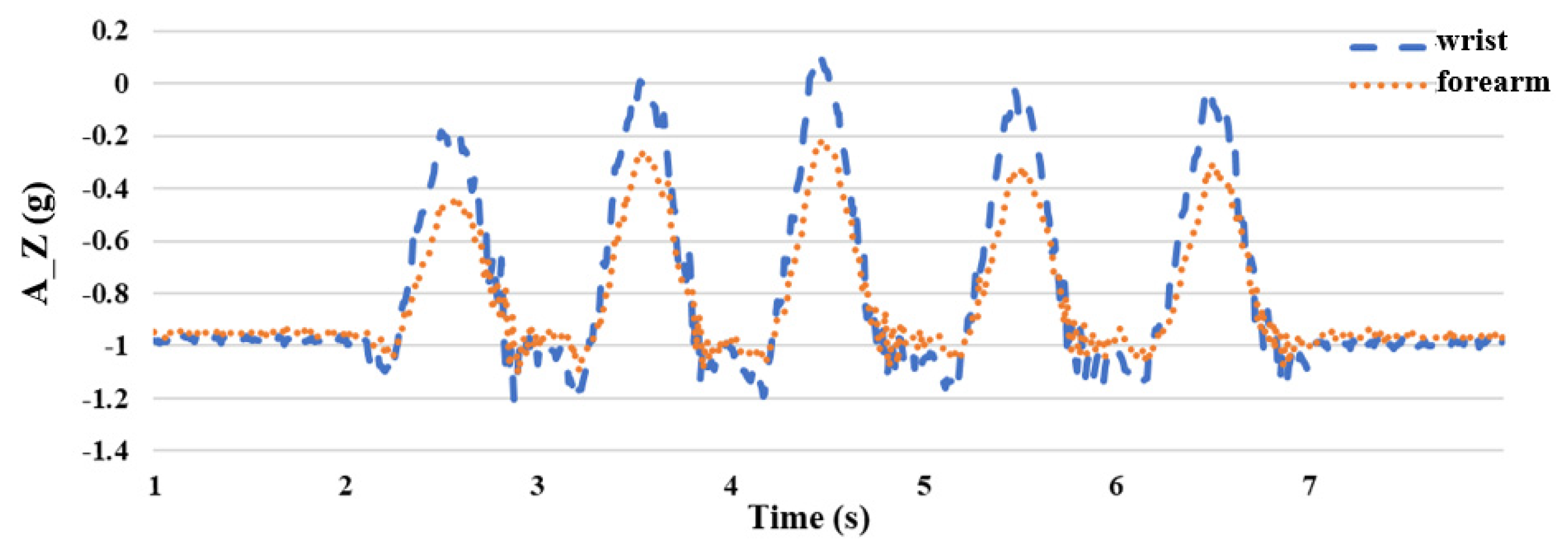 Sensors 24 04306 g009