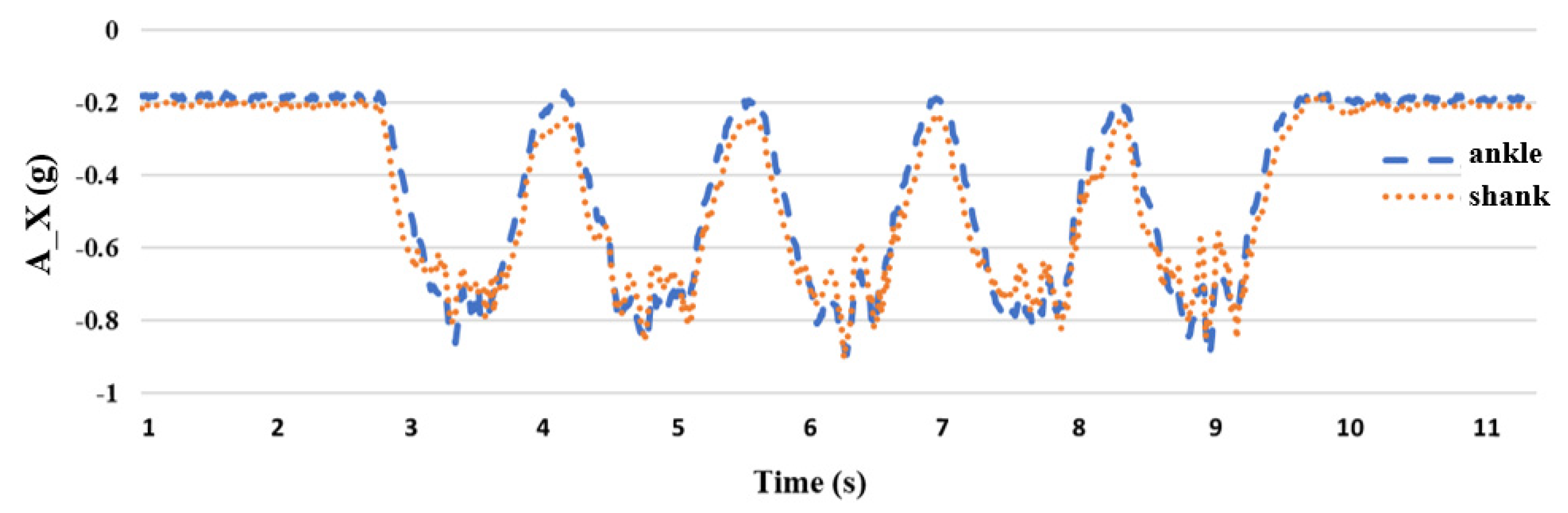 Sensors 24 04306 g011