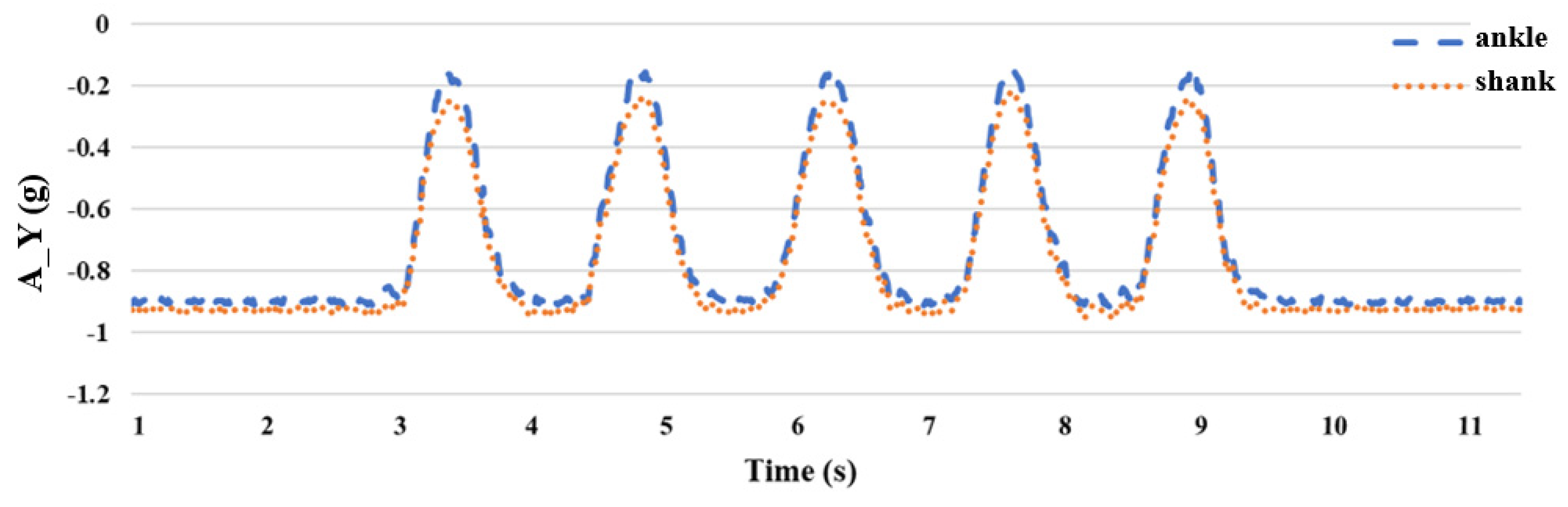 Sensors 24 04306 g012