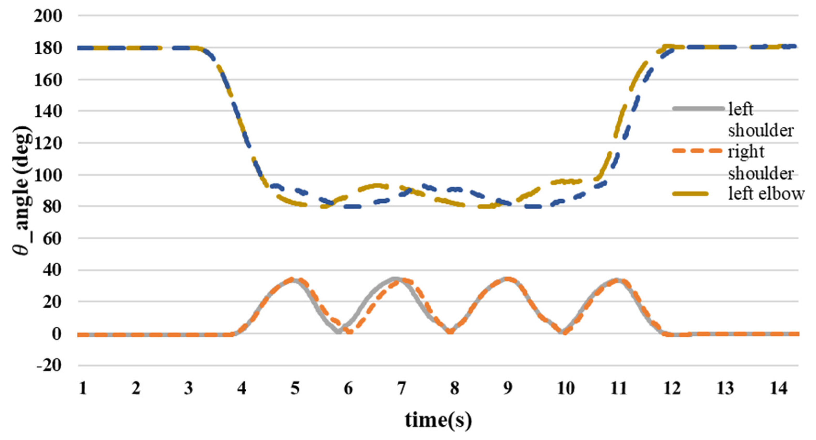 Sensors 24 04306 g023