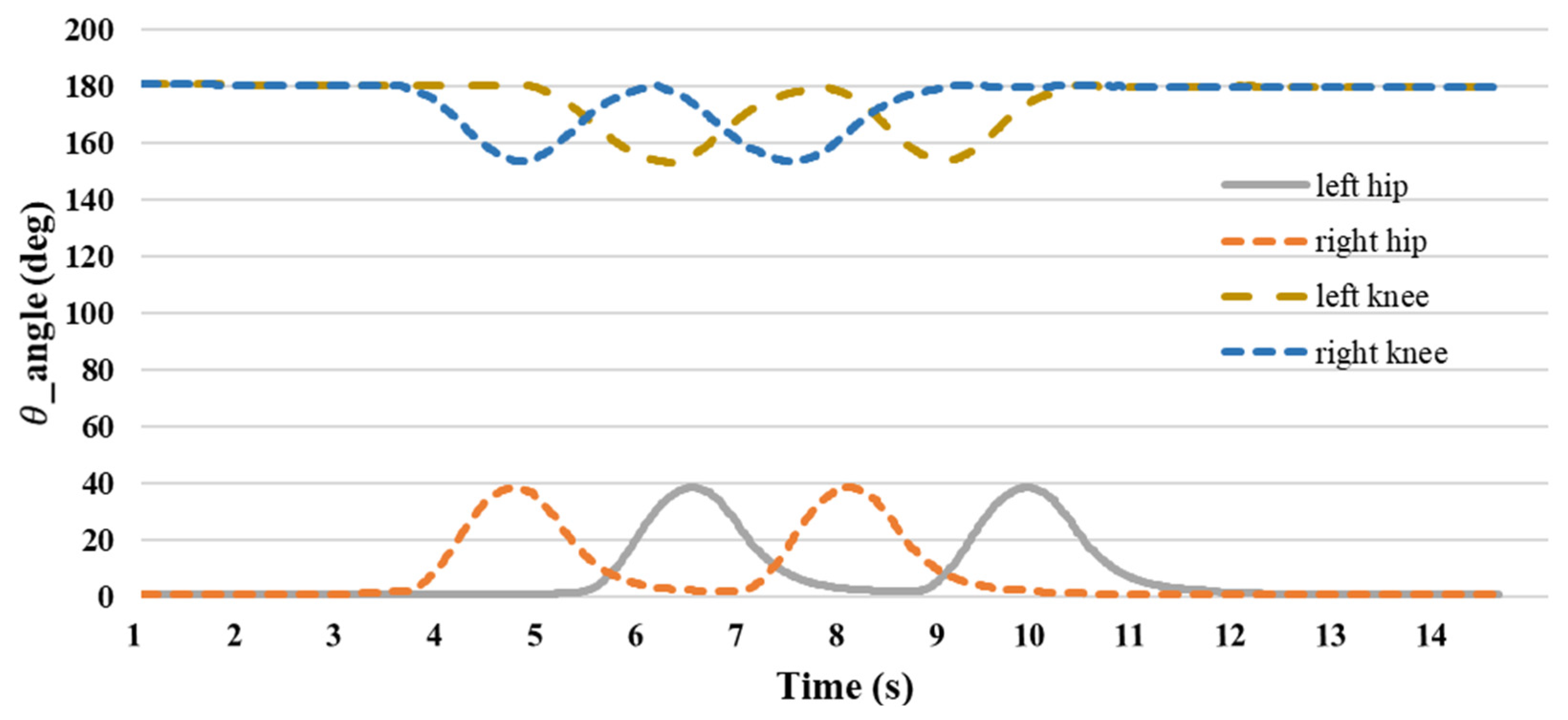 Sensors 24 04306 g024