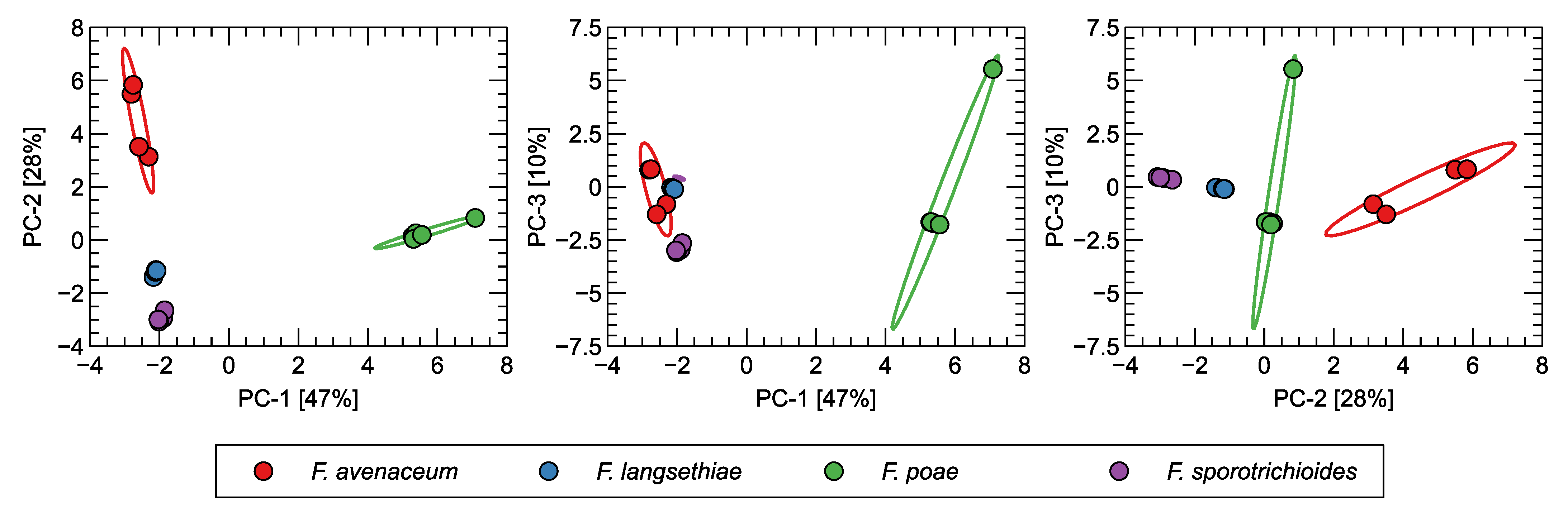 Sensors 24 04312 g0a2