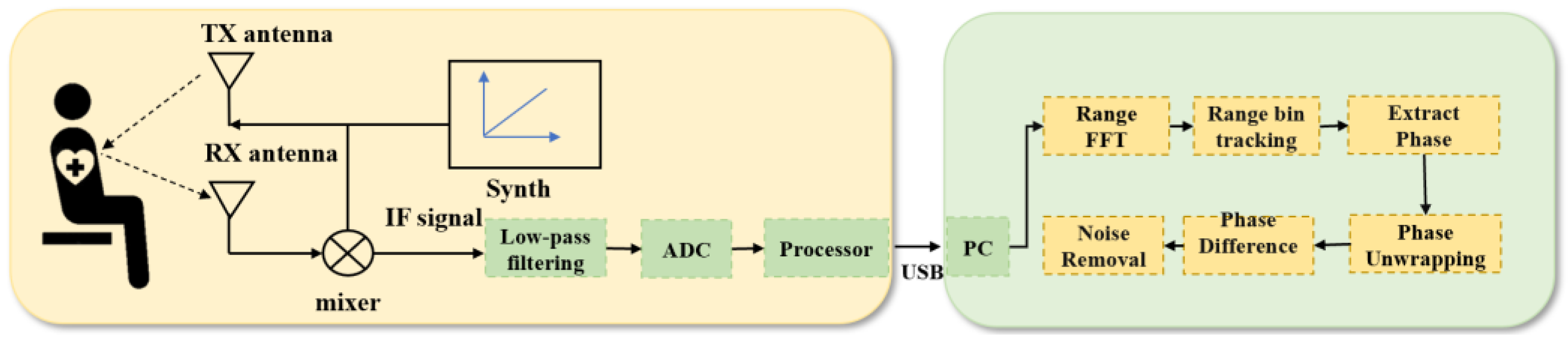 Sensors 24 04315 g001