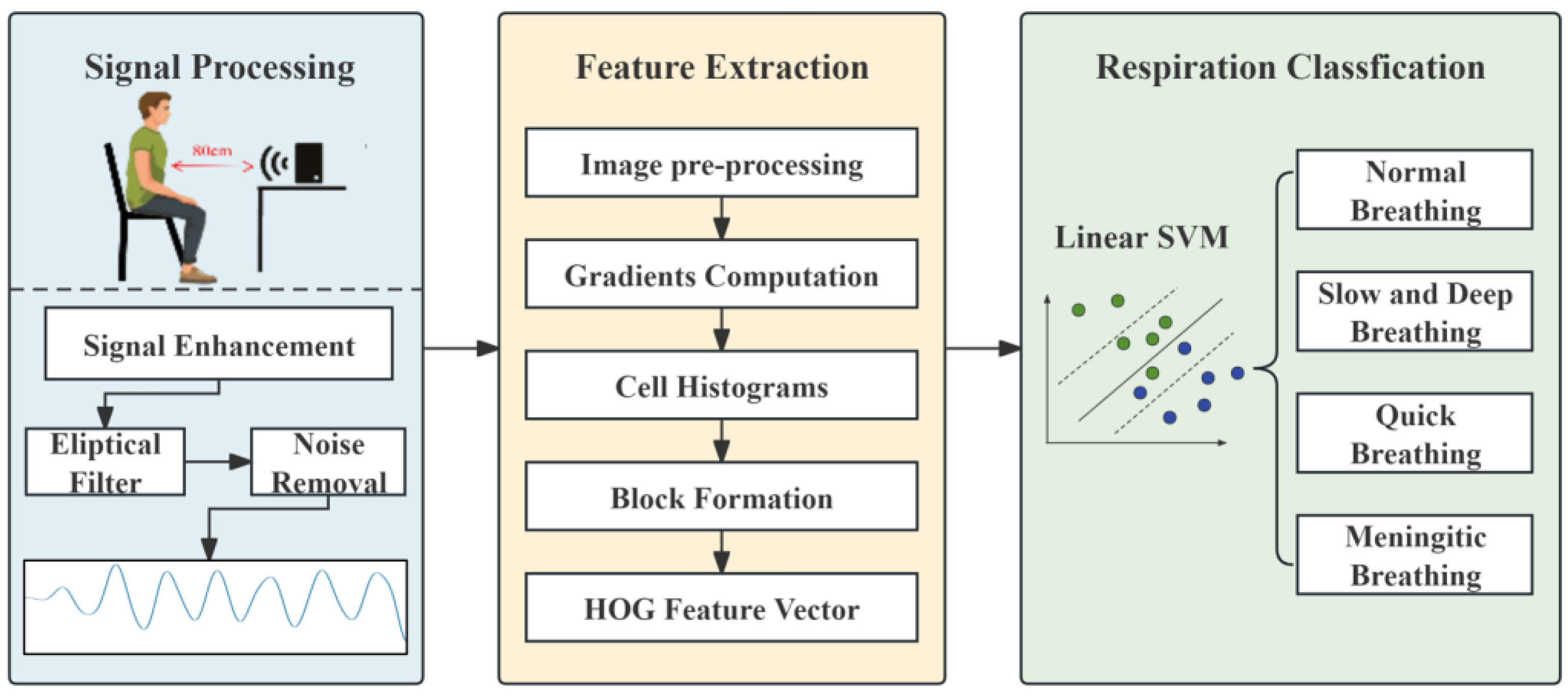 Sensors 24 04315 g002
