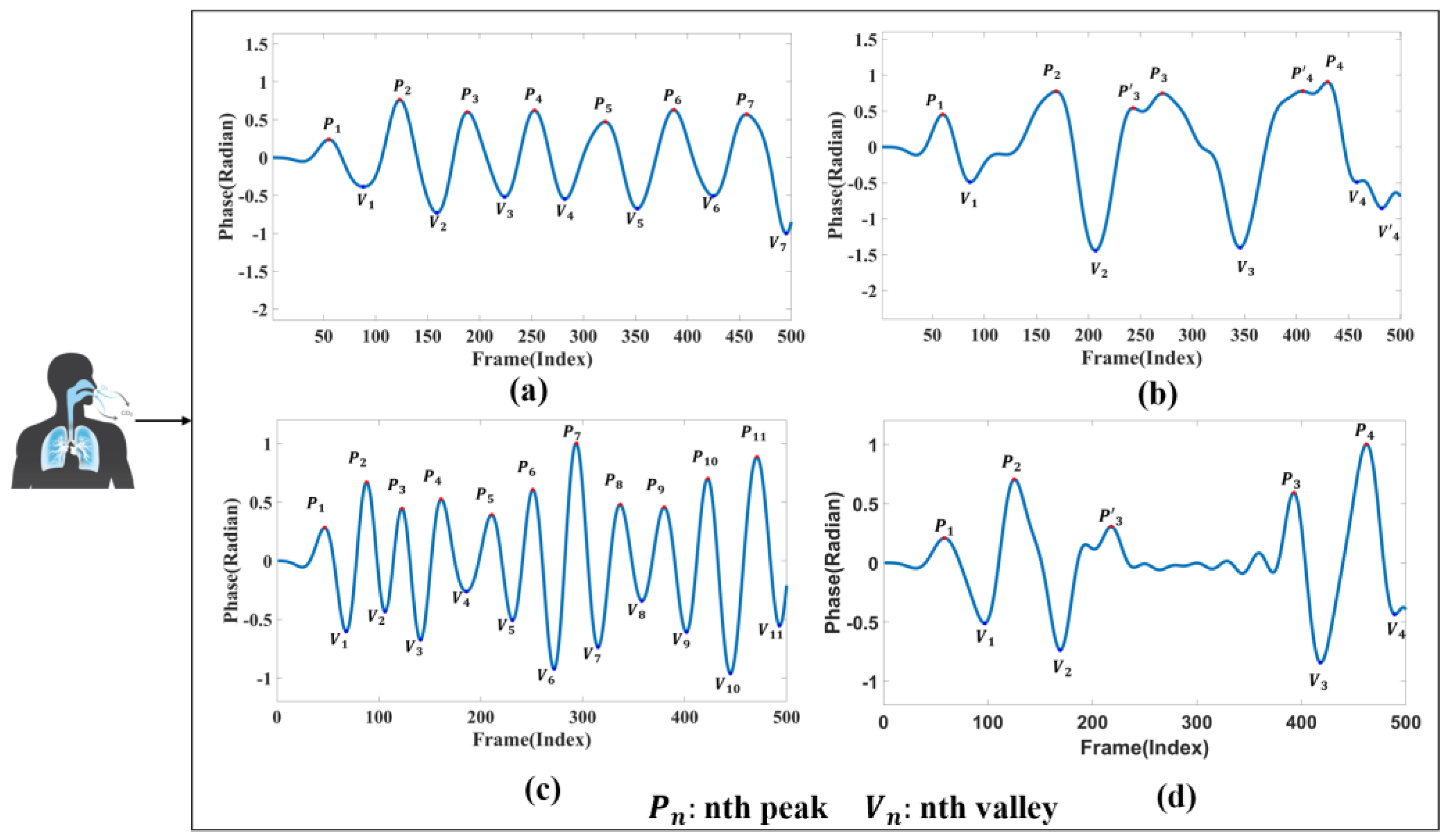 Sensors 24 04315 g003