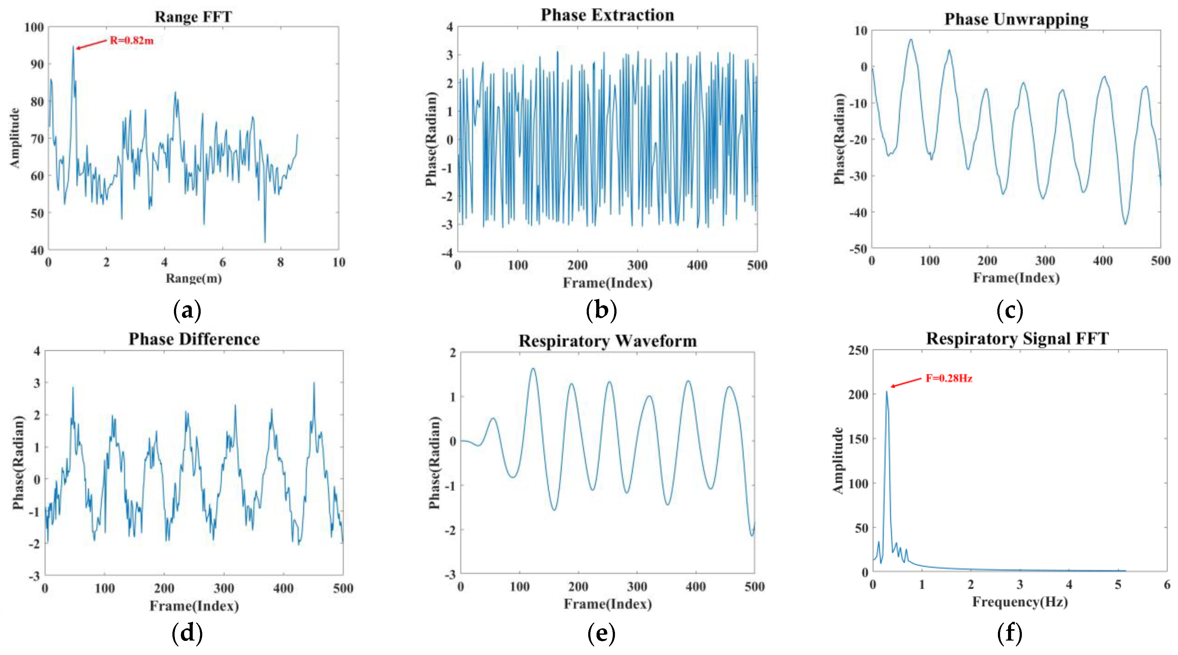 Sensors 24 04315 g005