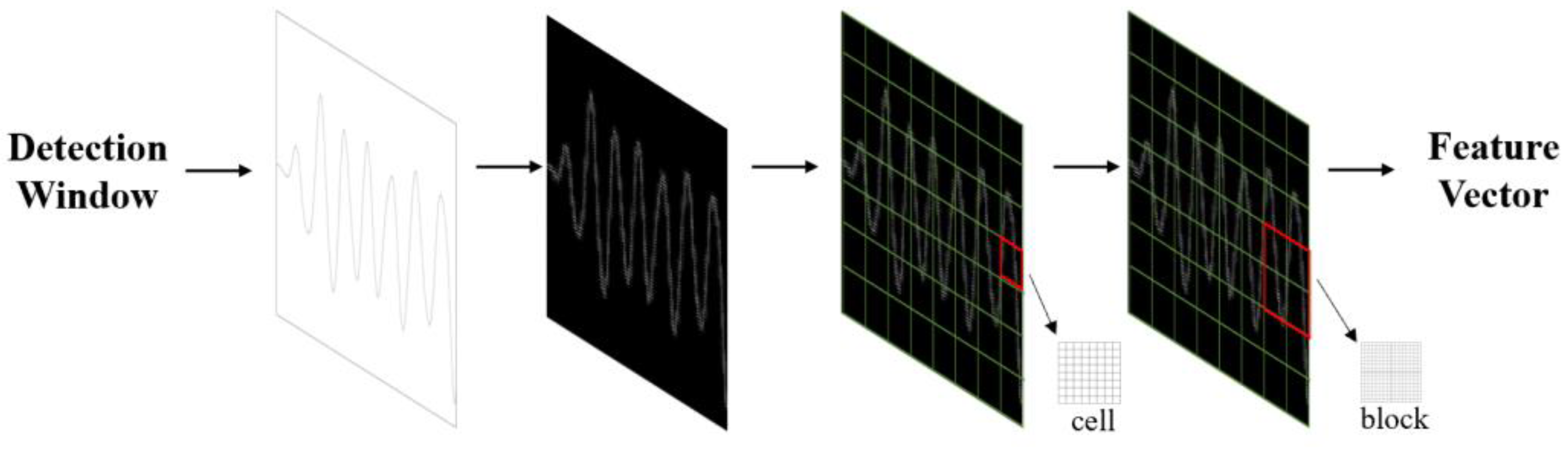 Sensors 24 04315 g006