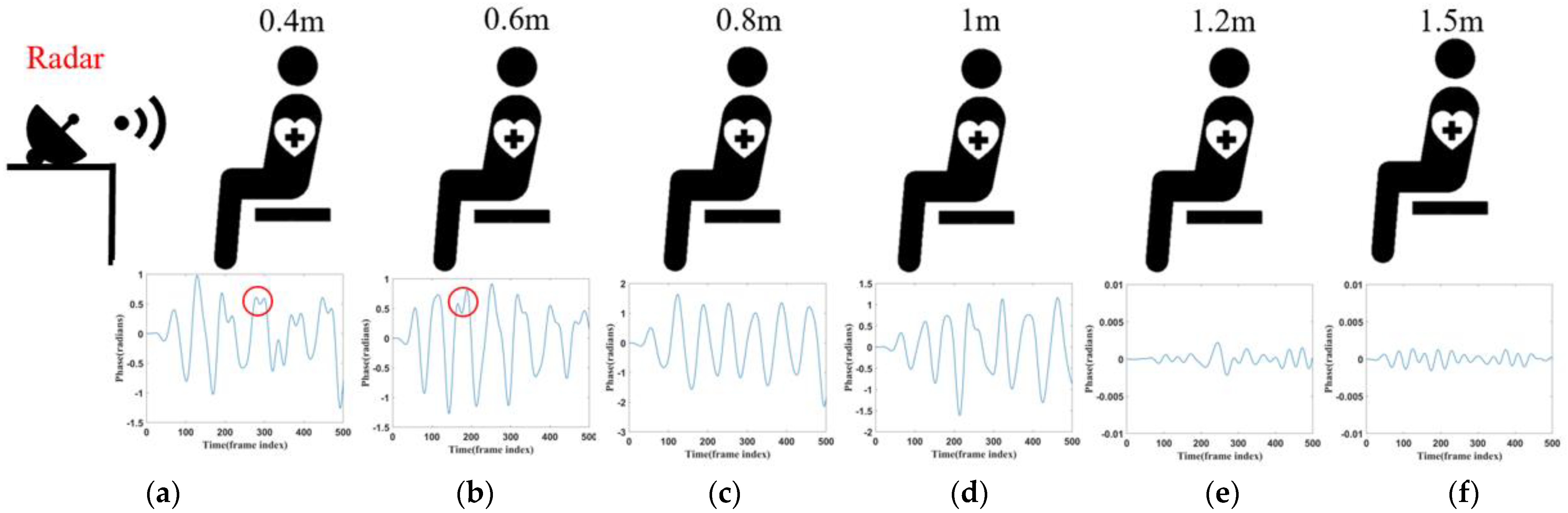 Sensors 24 04315 g009