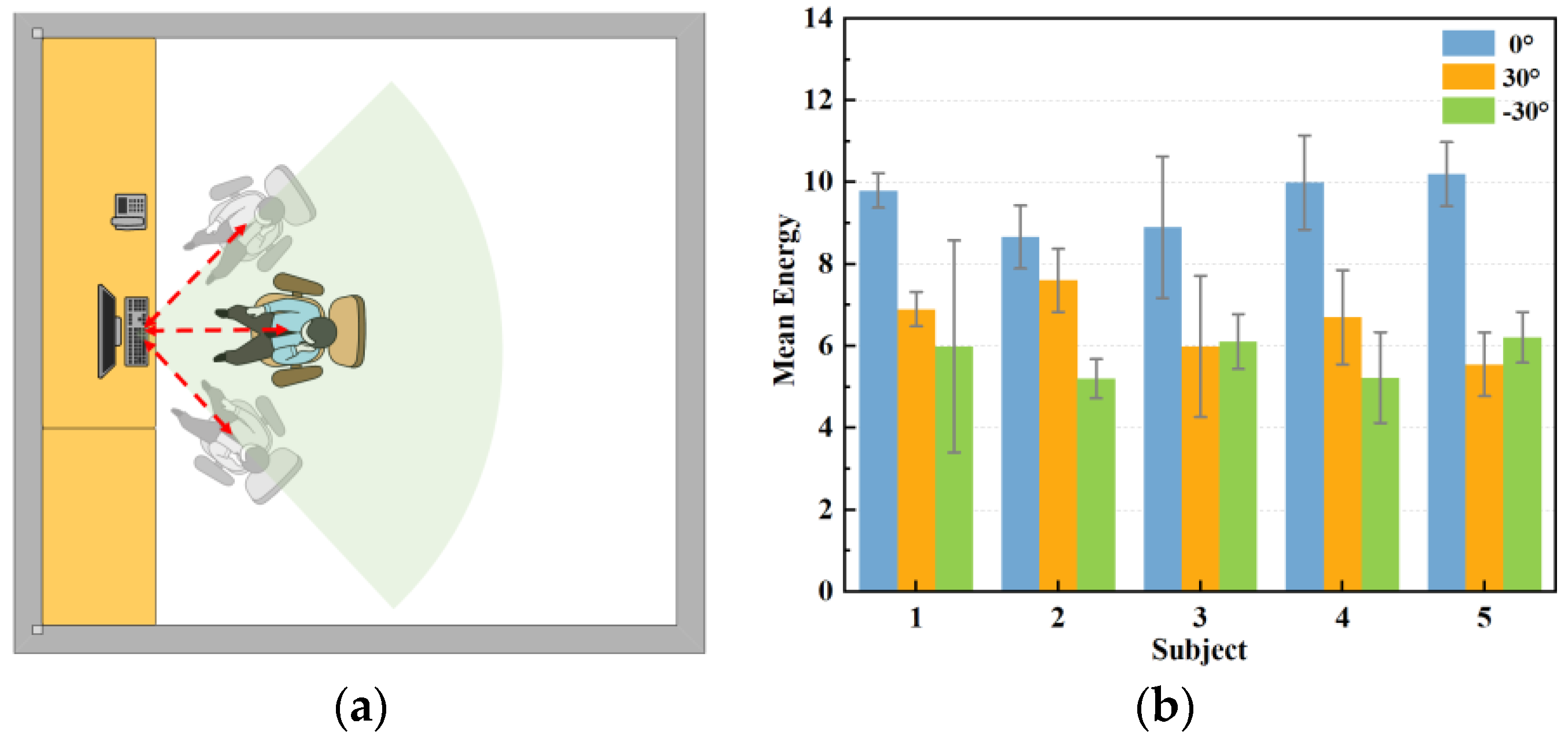 Sensors 24 04315 g012