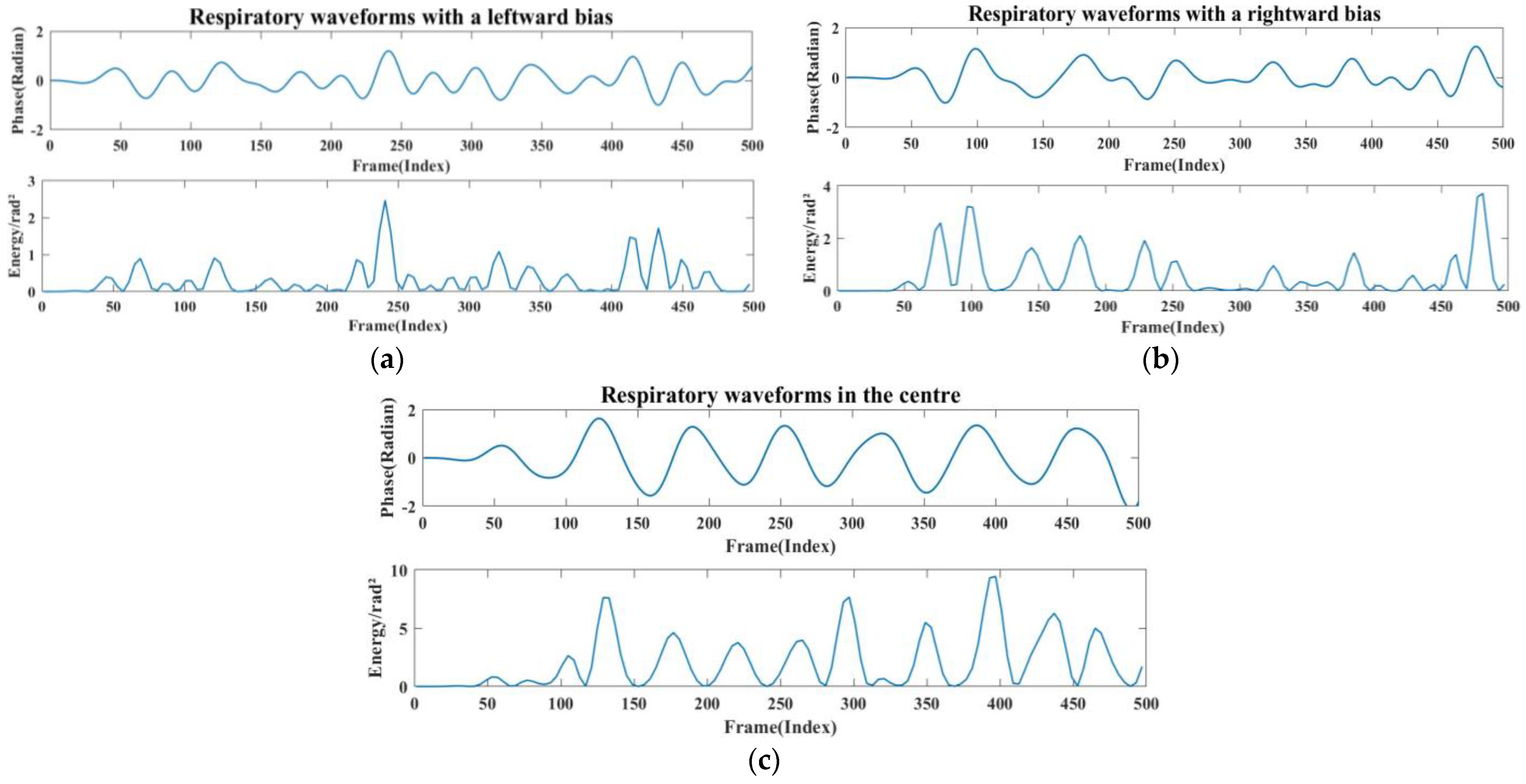 Sensors 24 04315 g013