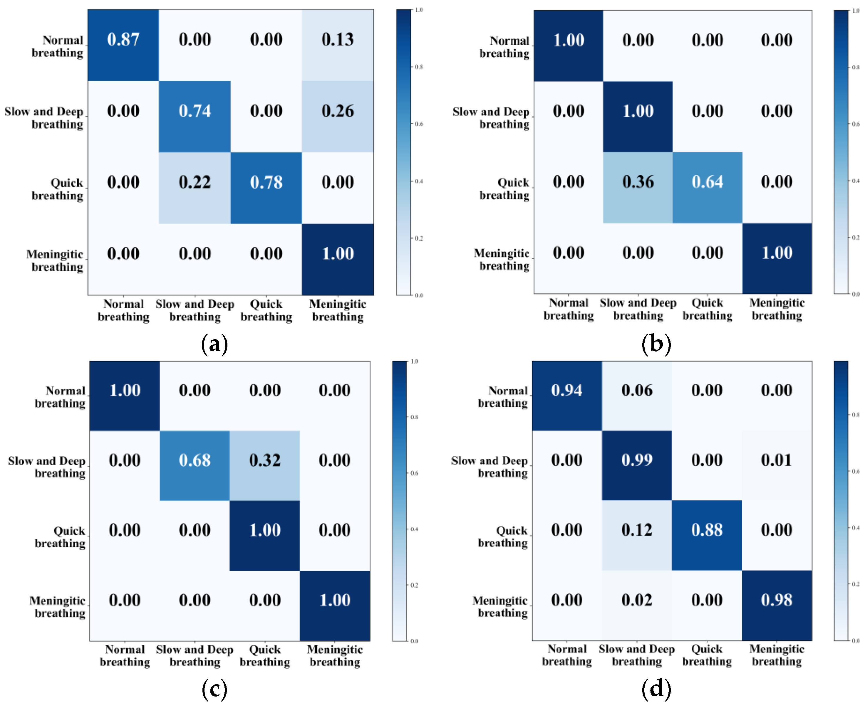 Sensors 24 04315 g016