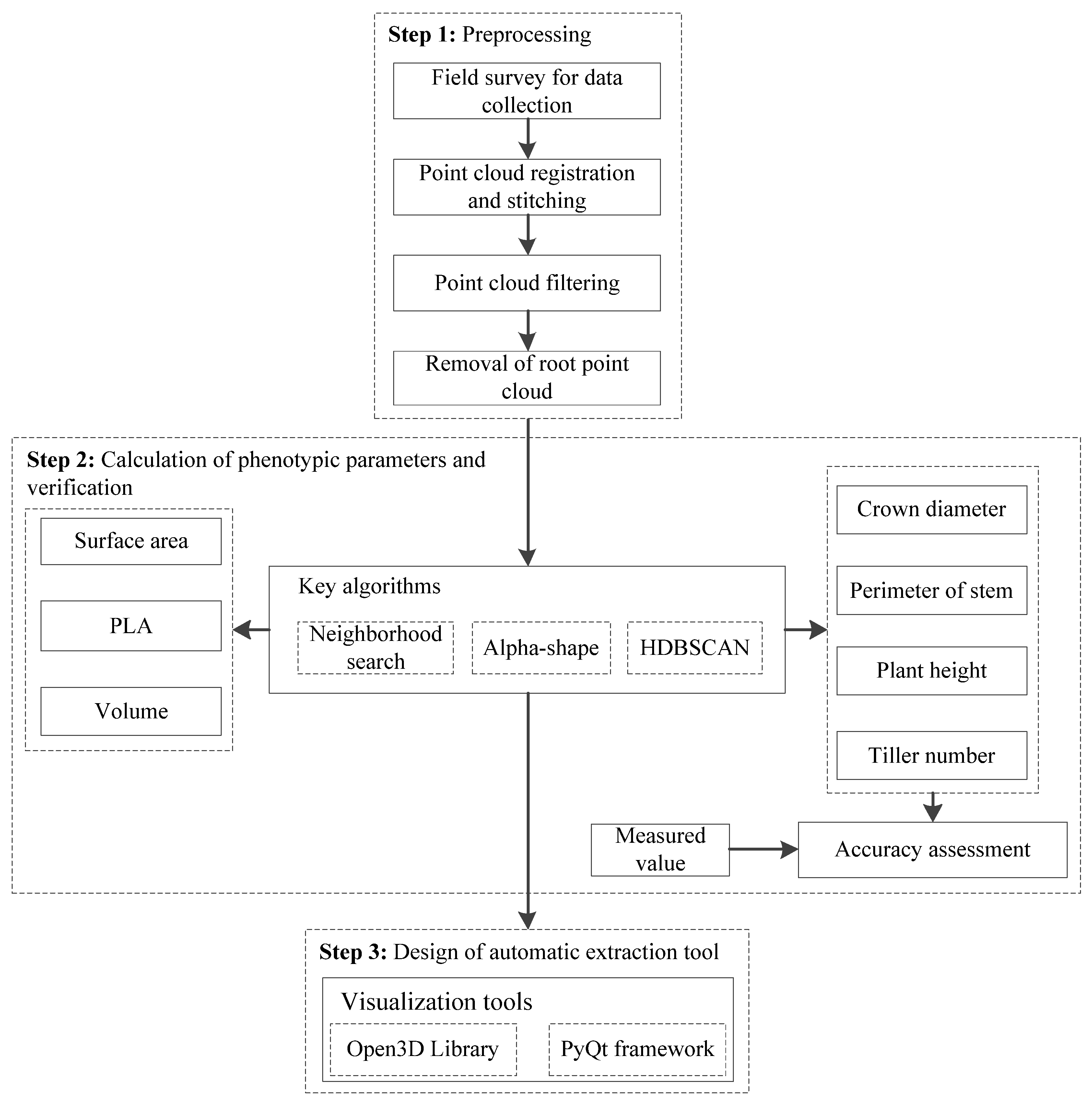 Sensors 24 04322 g002