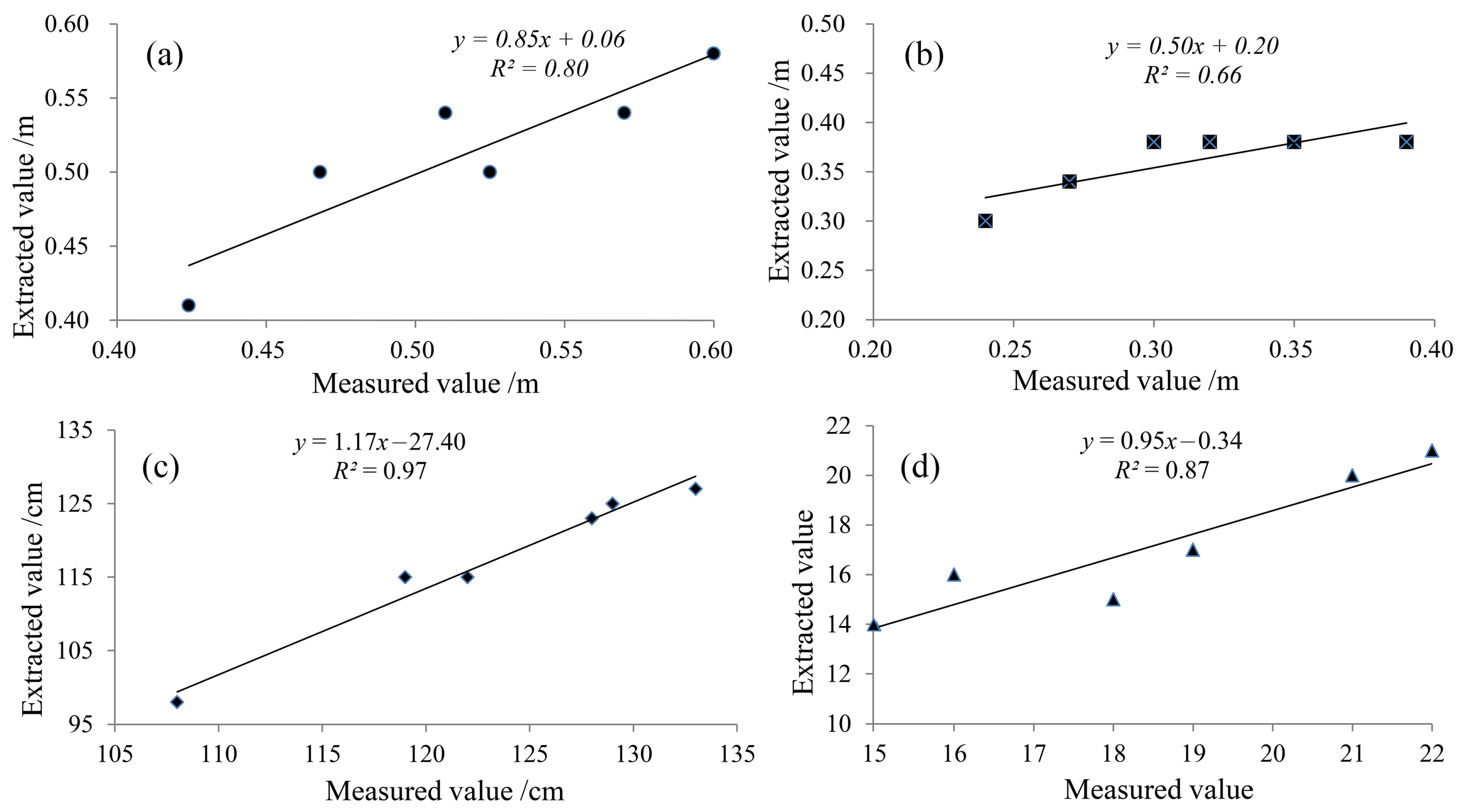 Sensors 24 04322 g005