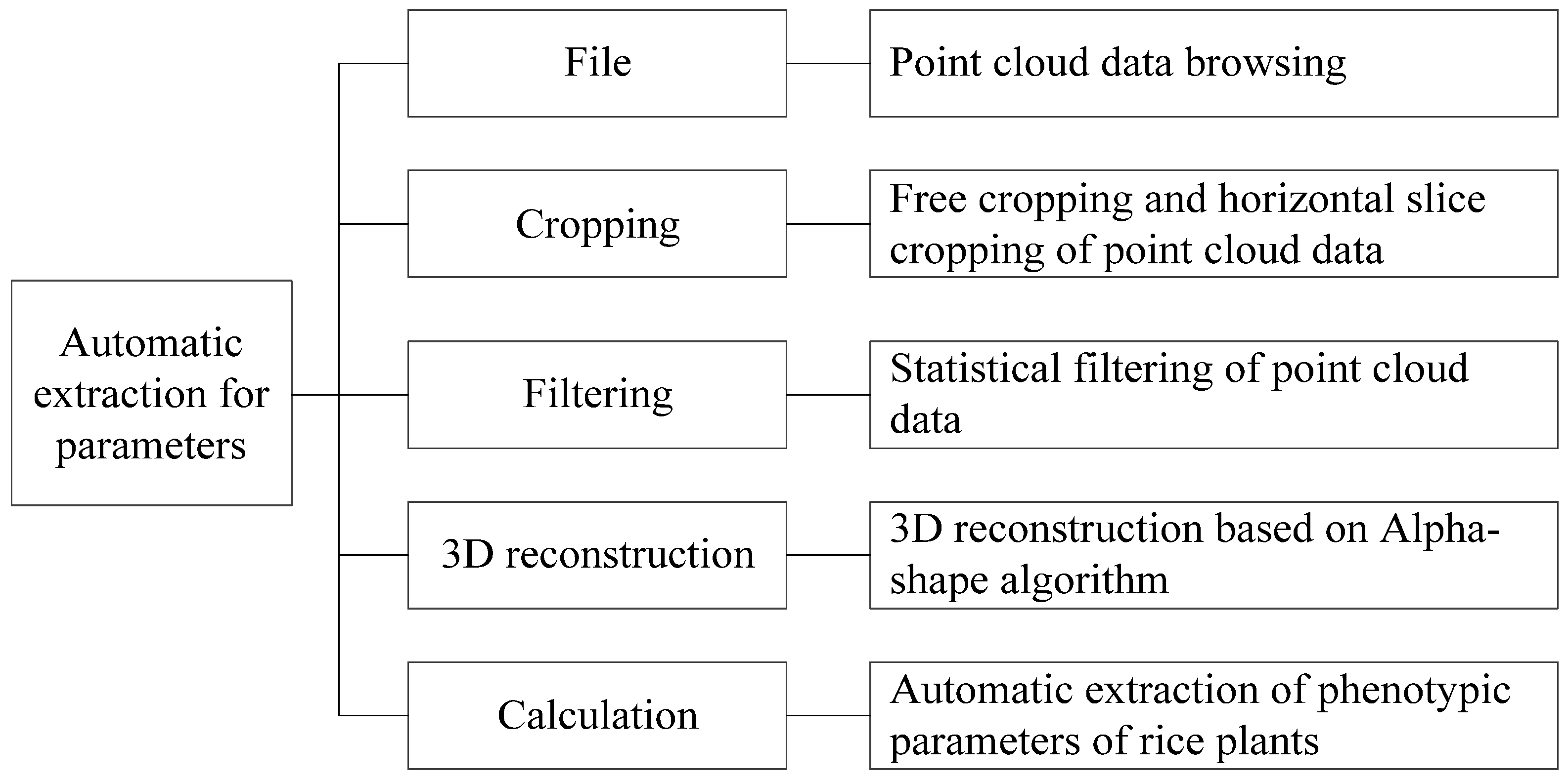 Sensors 24 04322 g007