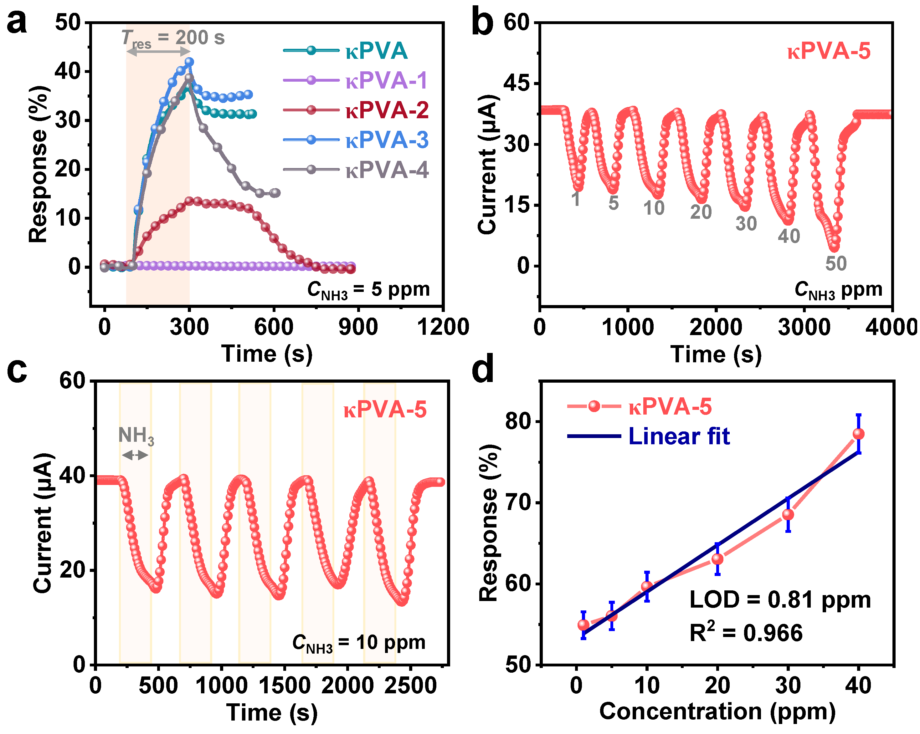 Sensors 24 04324 g007