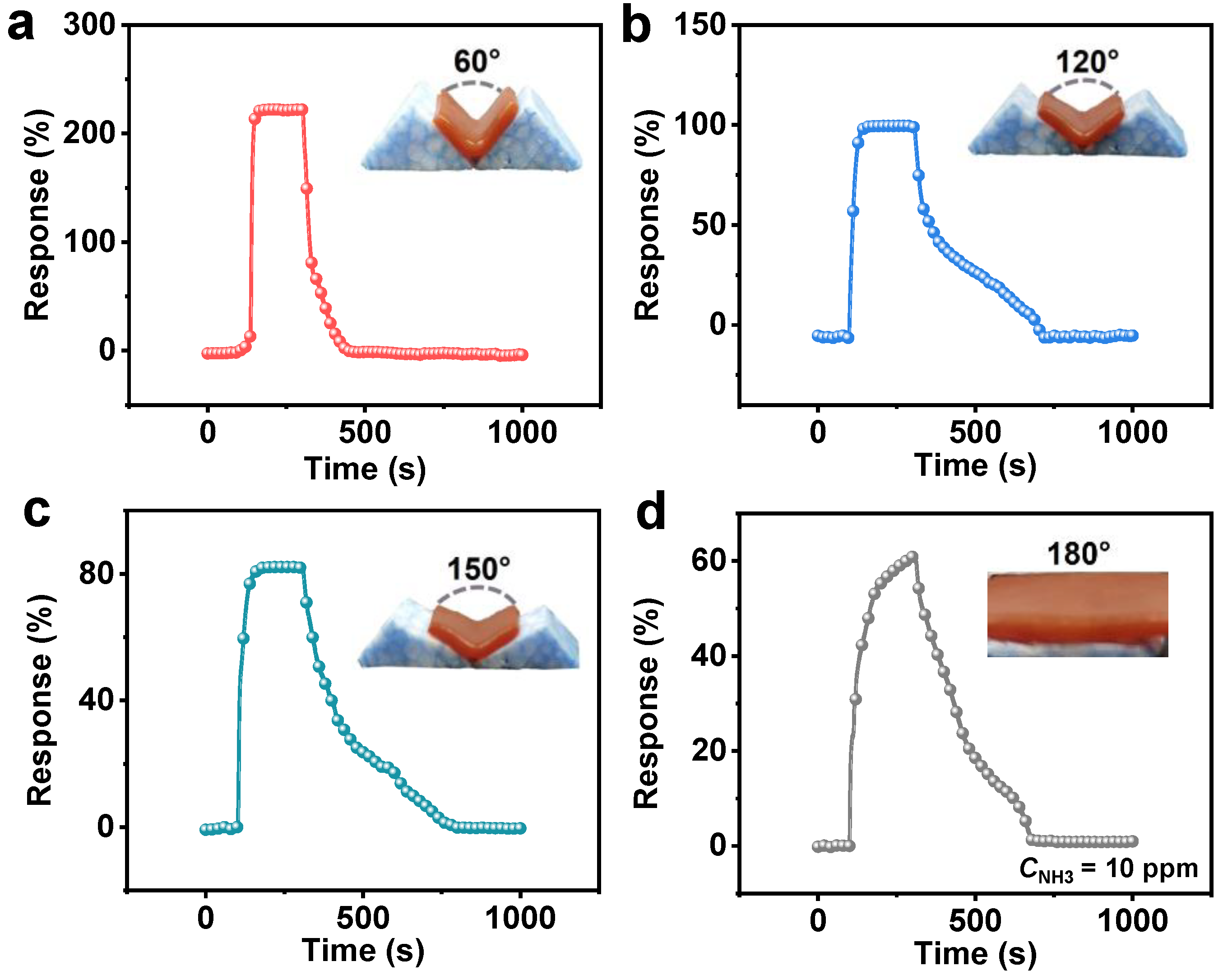 Sensors 24 04324 g008