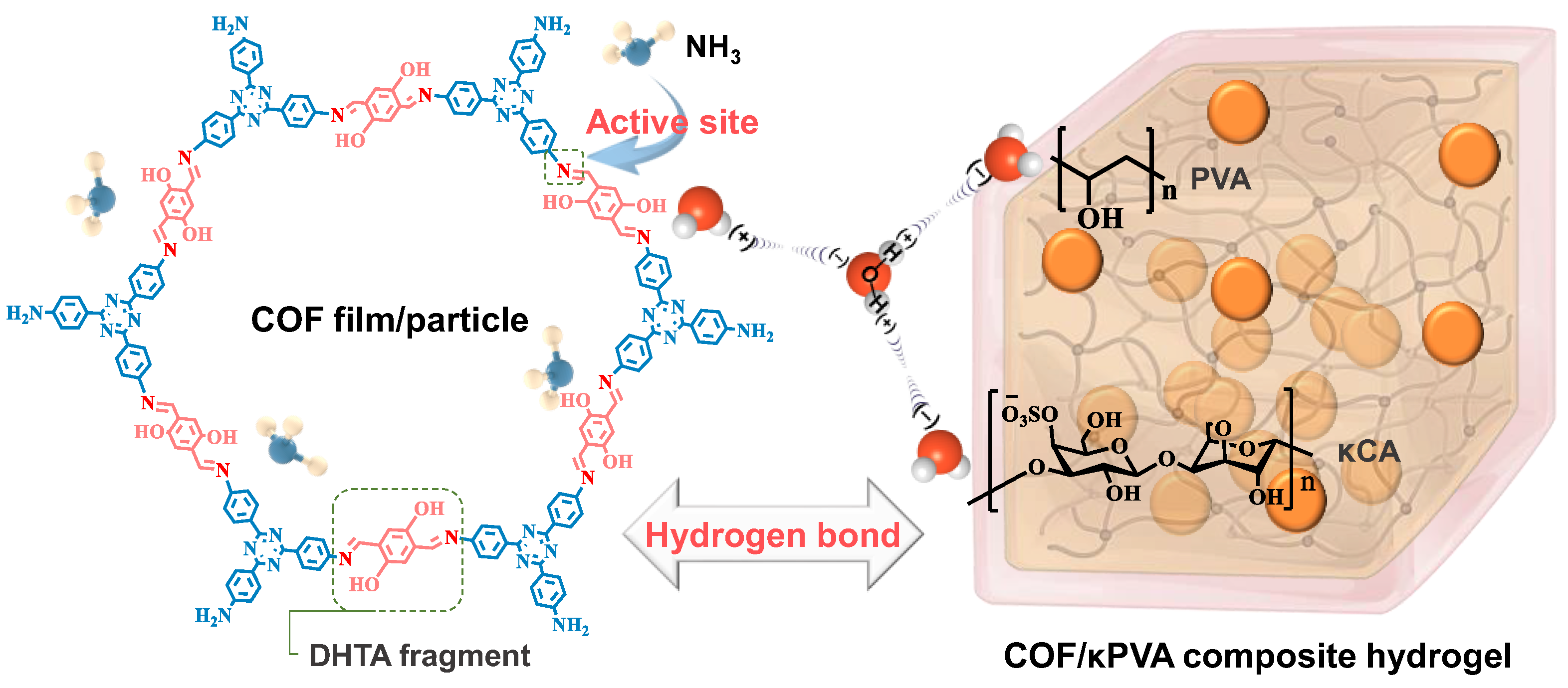 Sensors 24 04324 g010