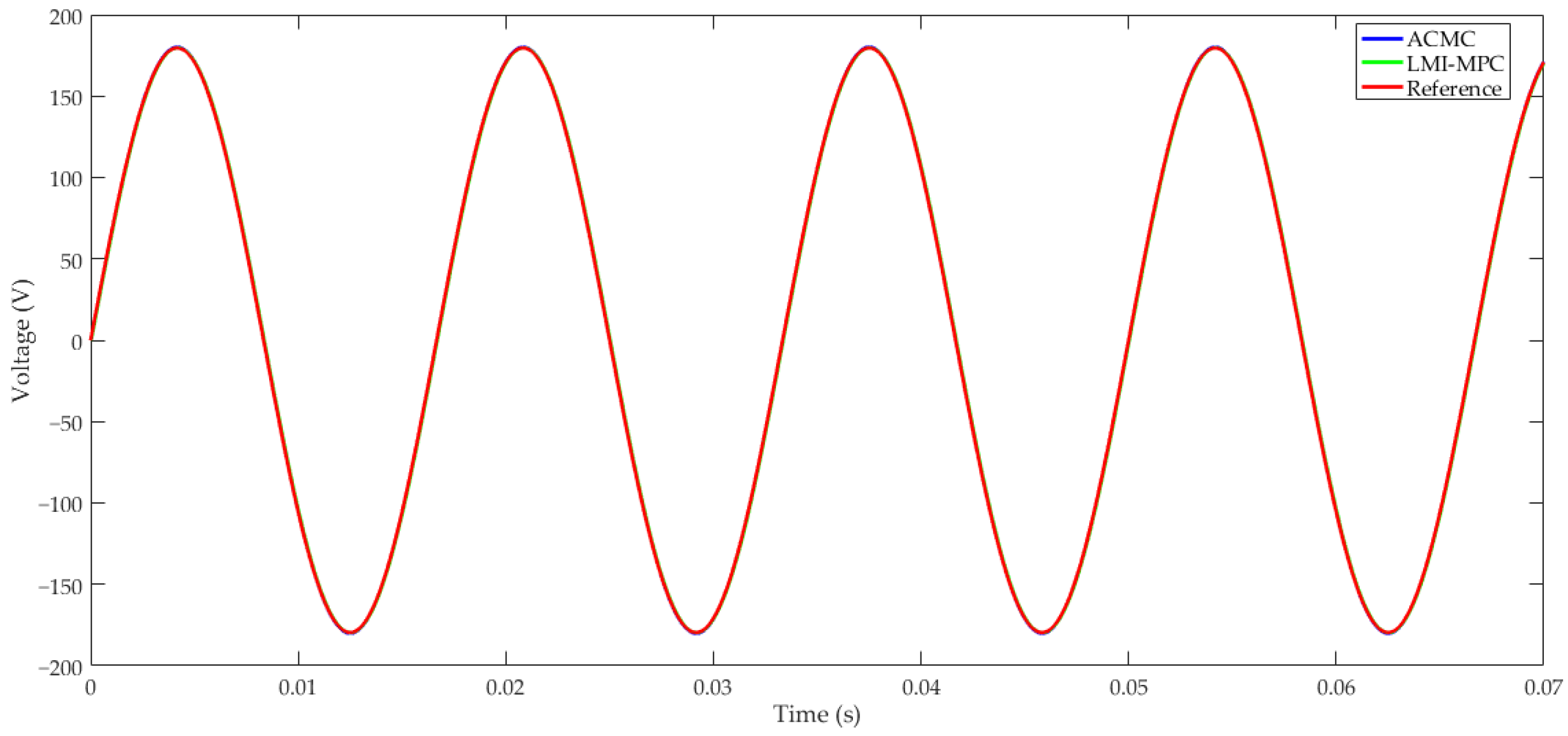 Sensors 24 04325 g004