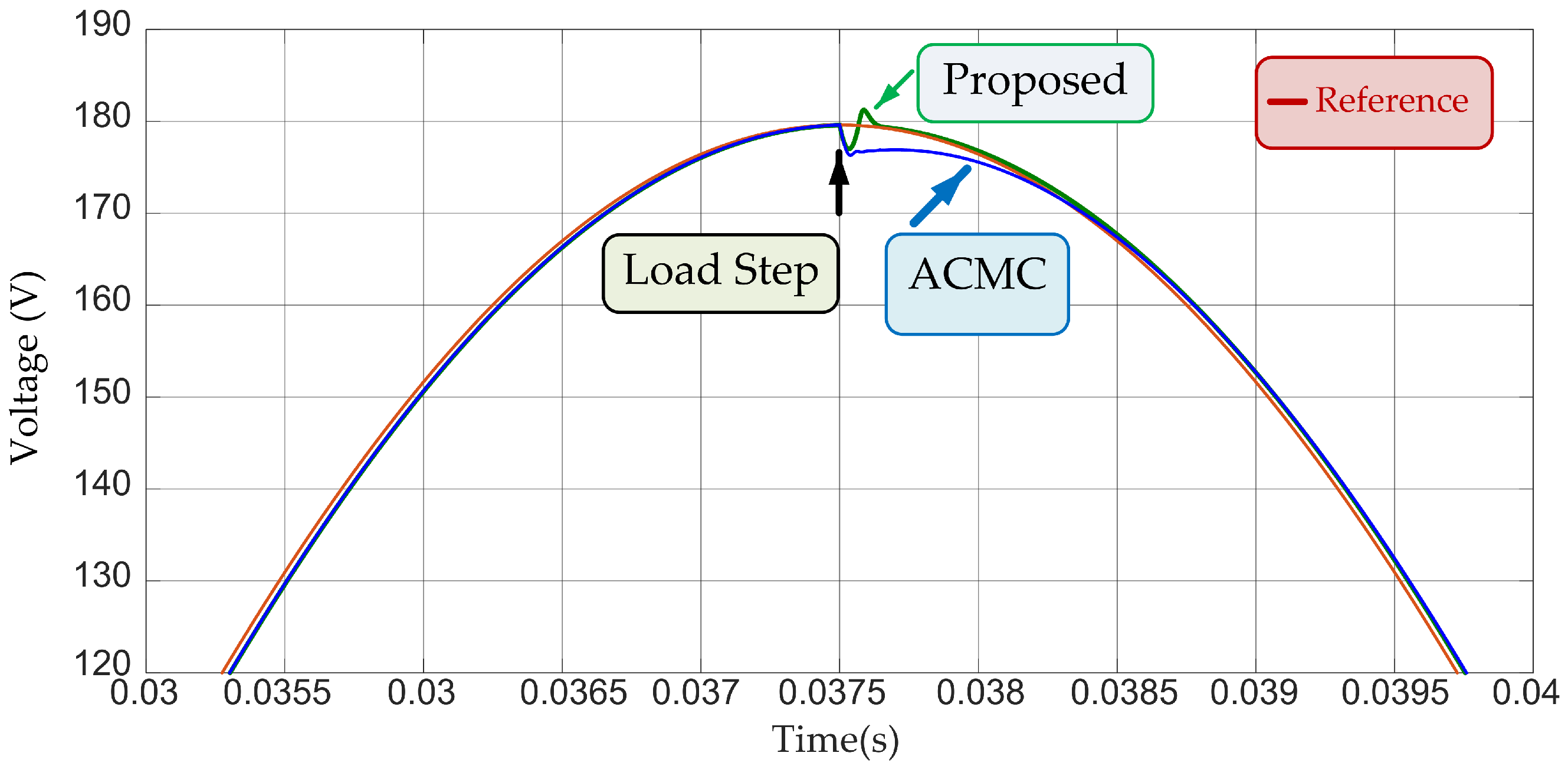Sensors 24 04325 g005
