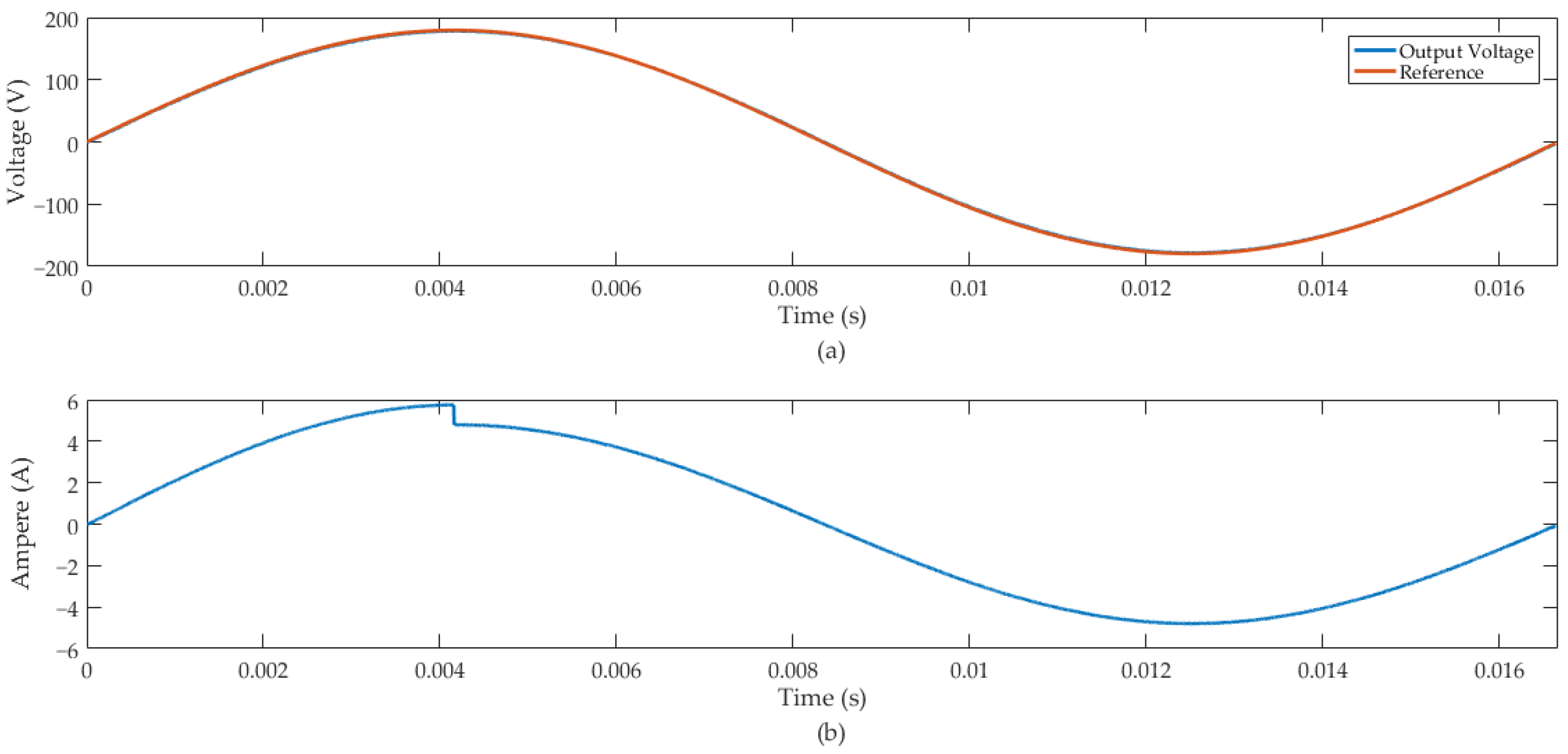 Sensors 24 04325 g008