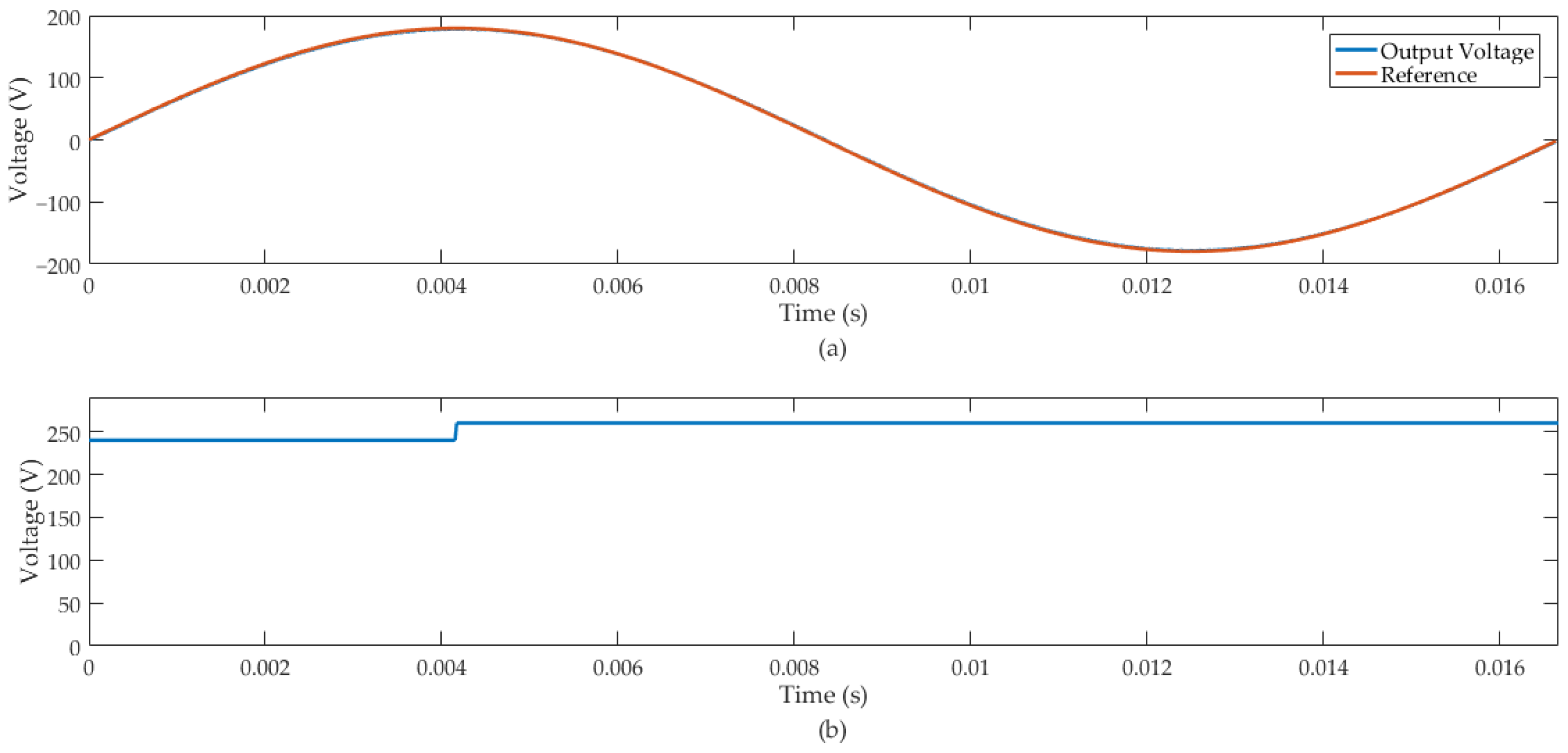 Sensors 24 04325 g010