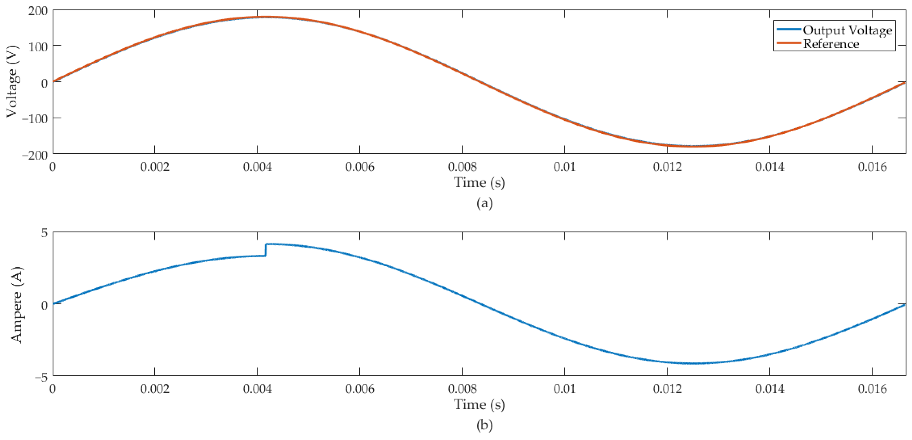 Sensors 24 04325 g011