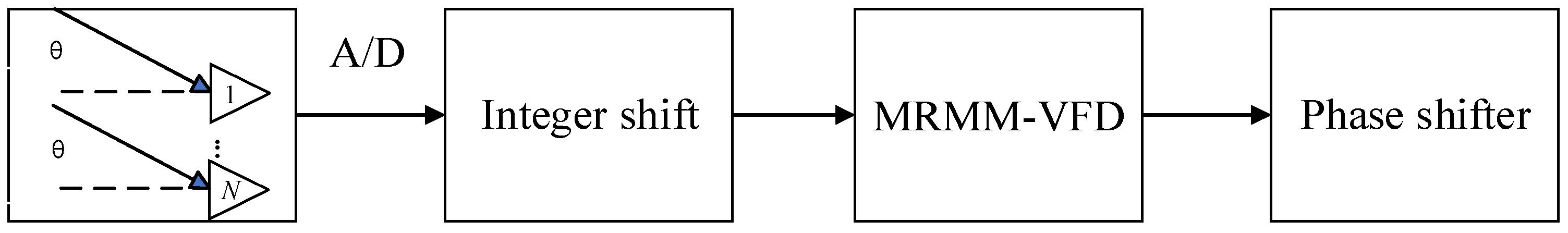 Sensors 24 04327 g002
