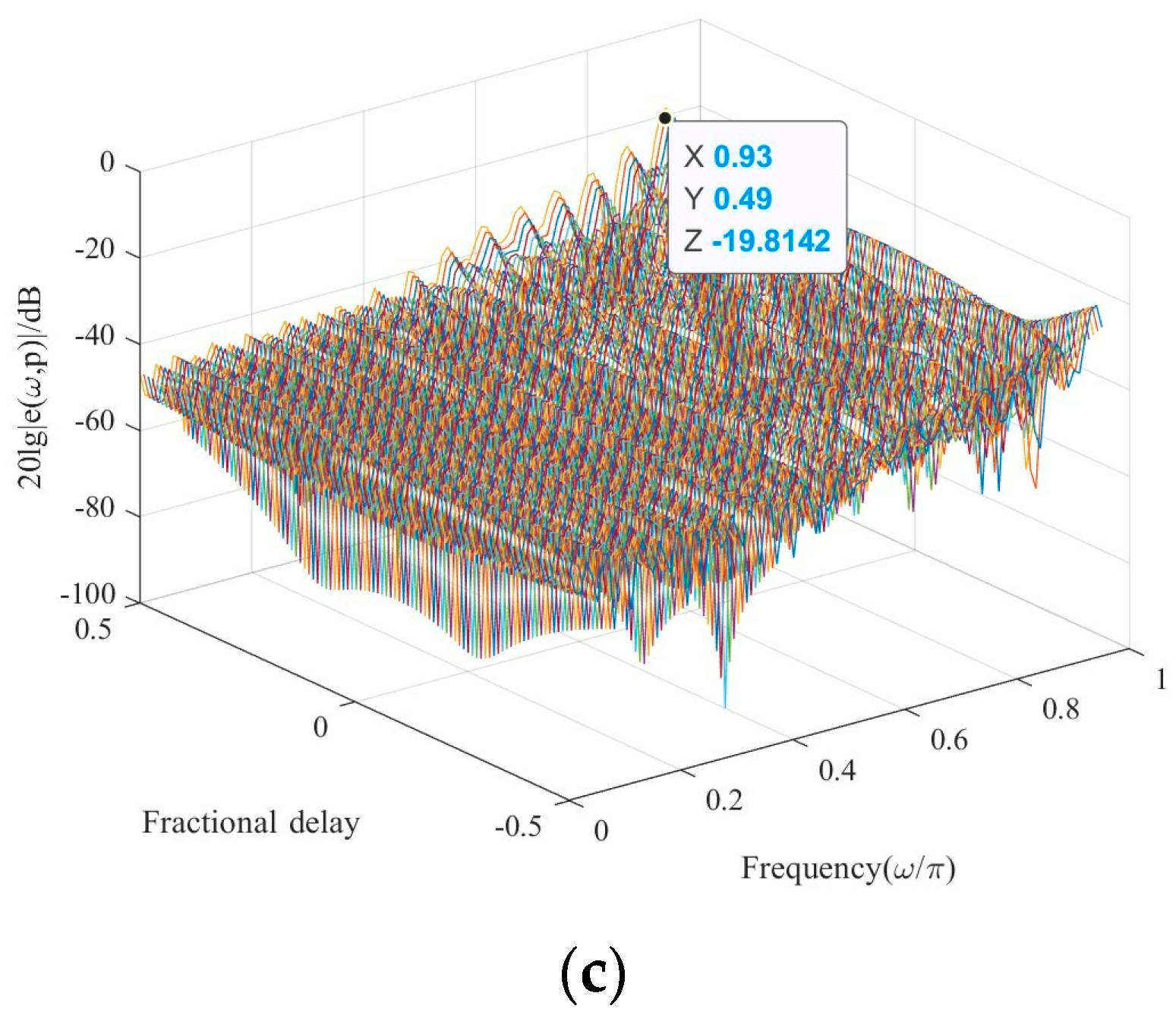 Sensors 24 04327 g004b