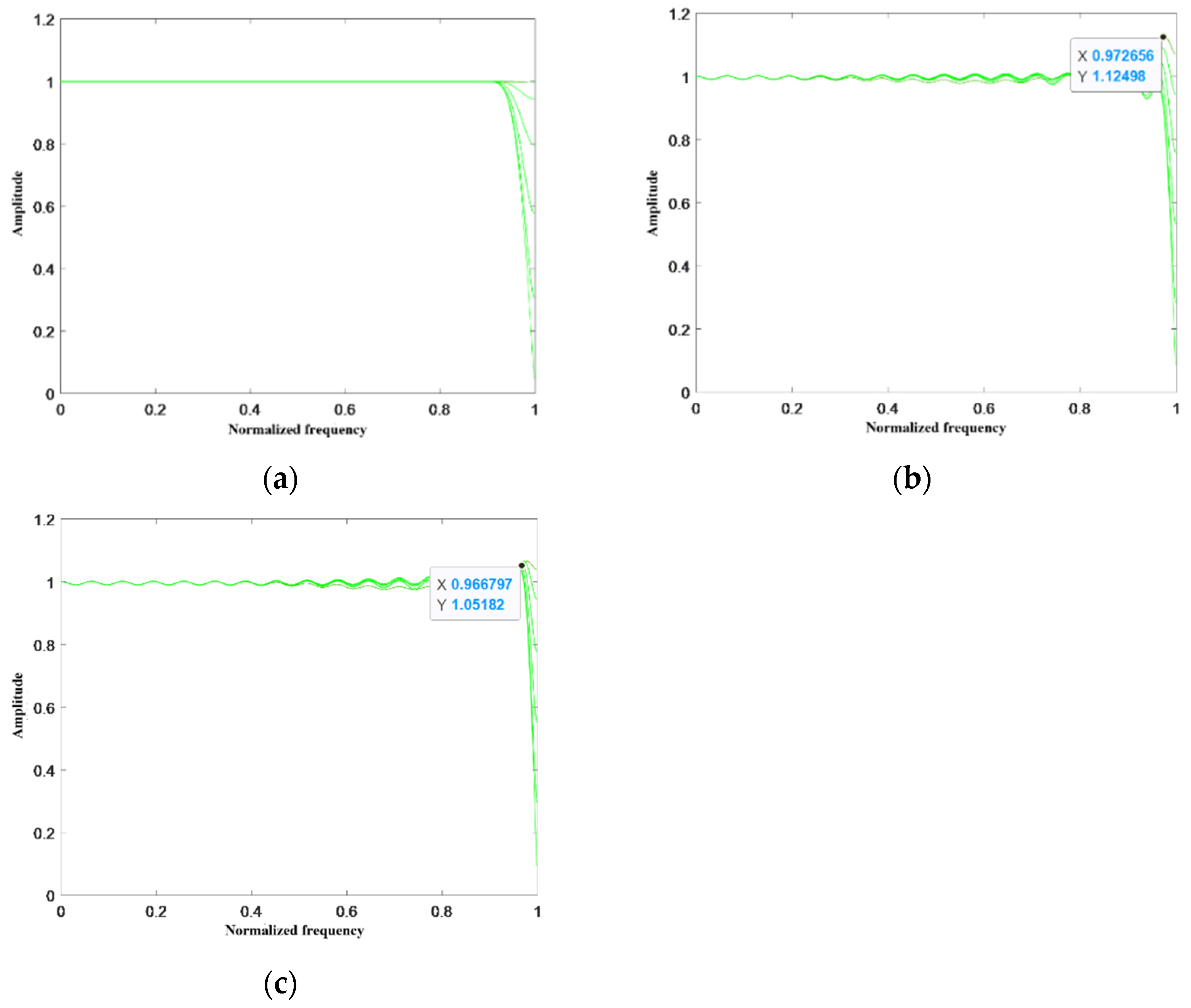 Sensors 24 04327 g005