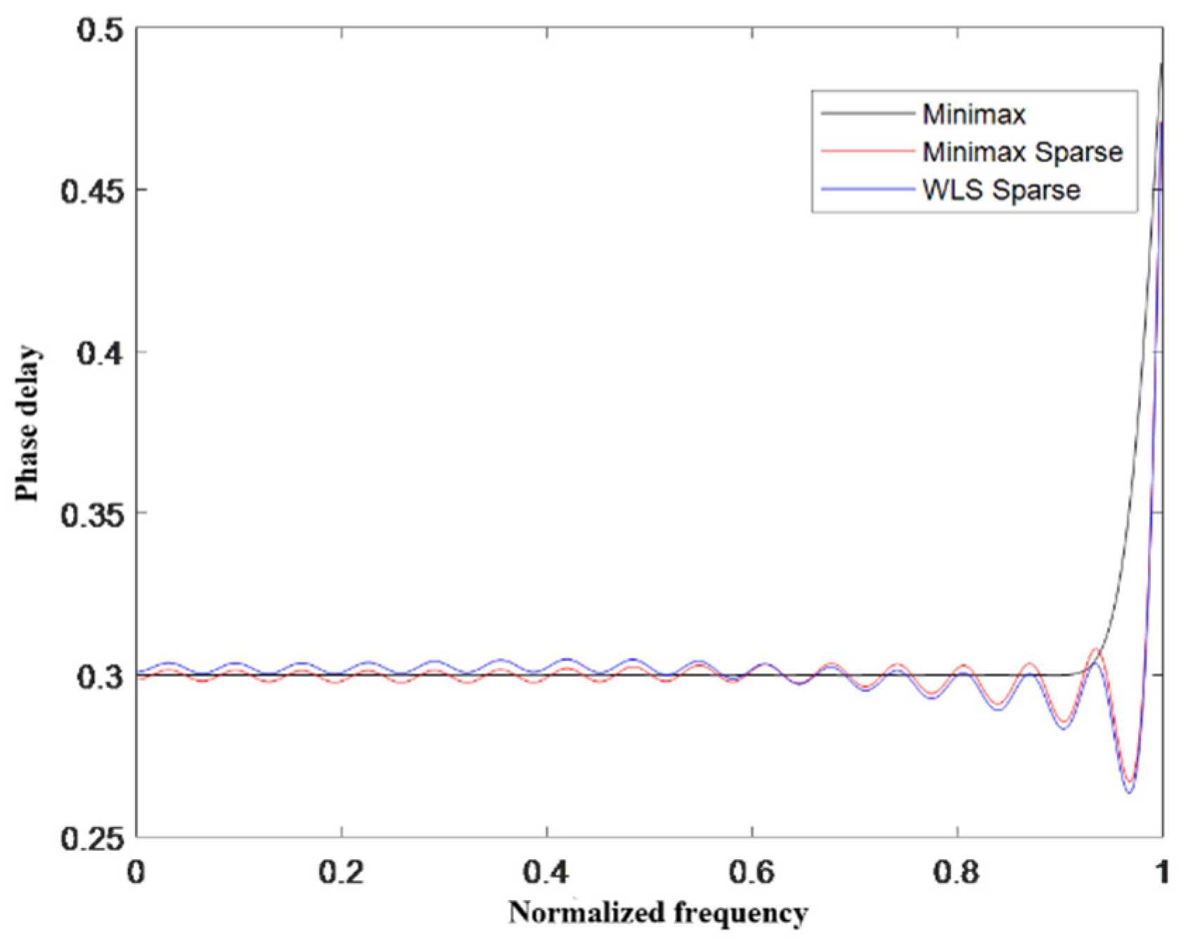 Sensors 24 04327 g006