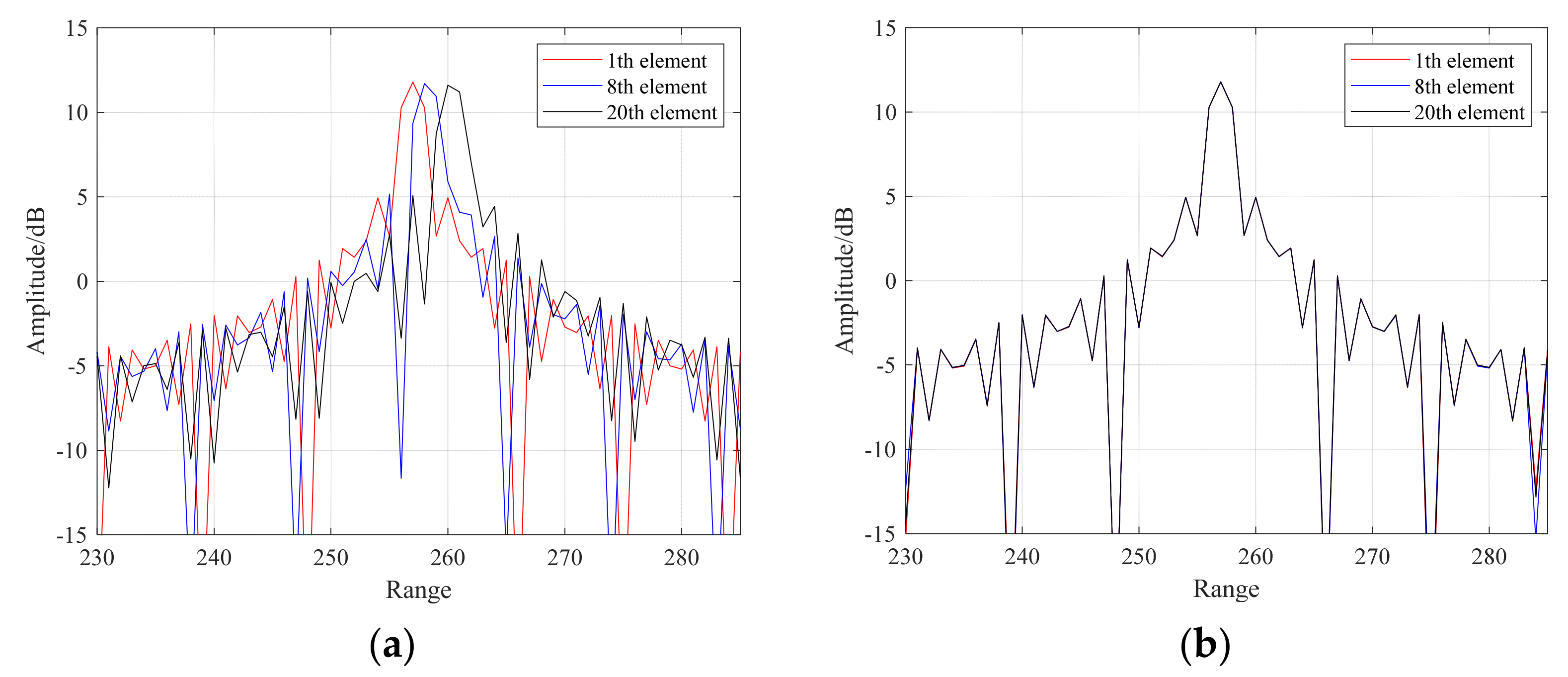 Sensors 24 04327 g008