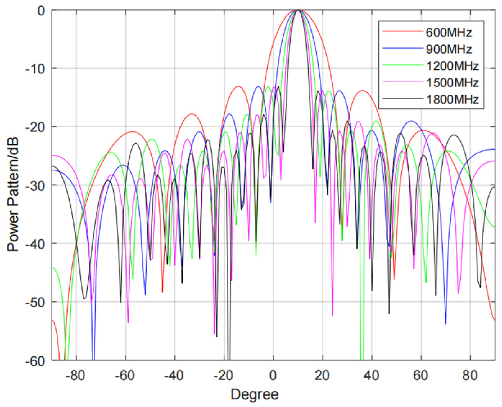 Sensors 24 04327 g009