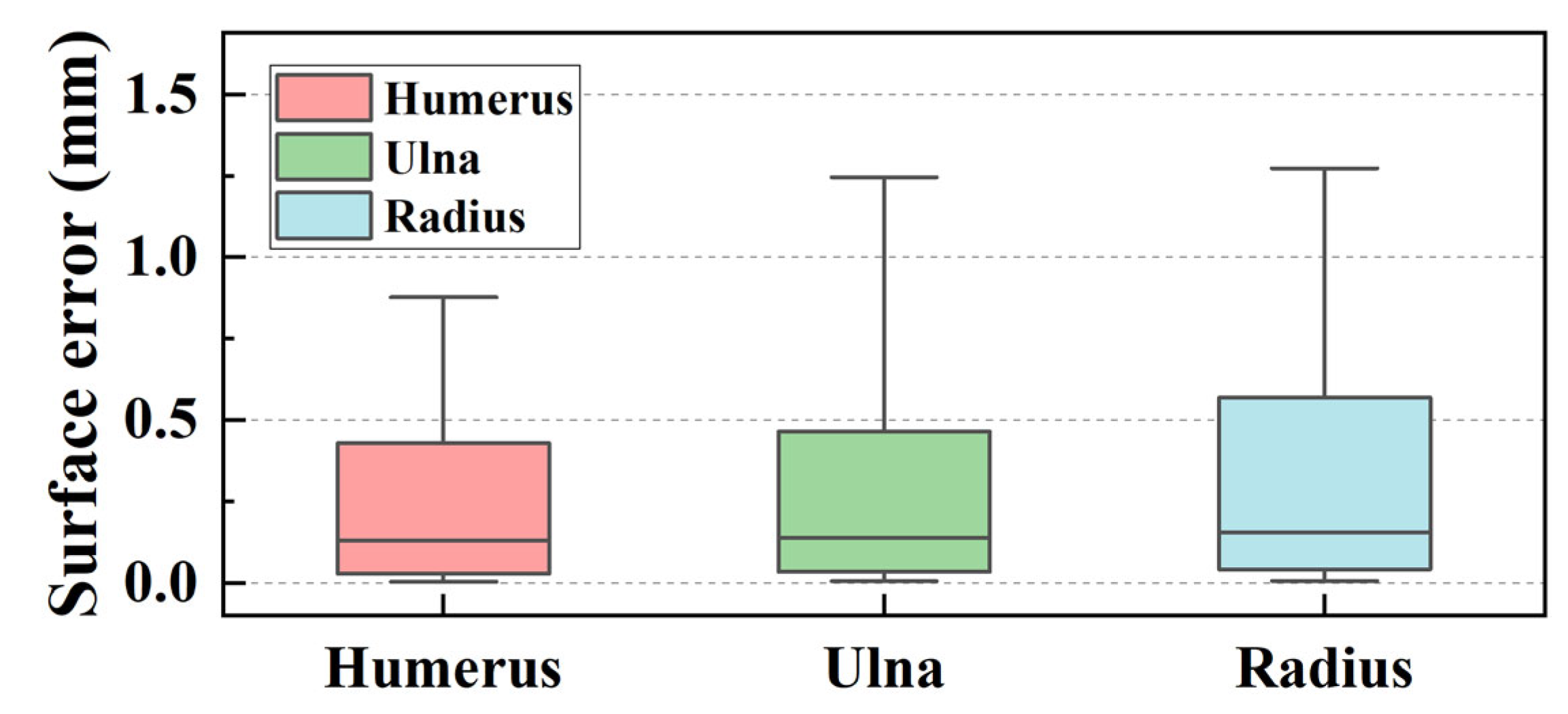 Sensors 24 04330 g017