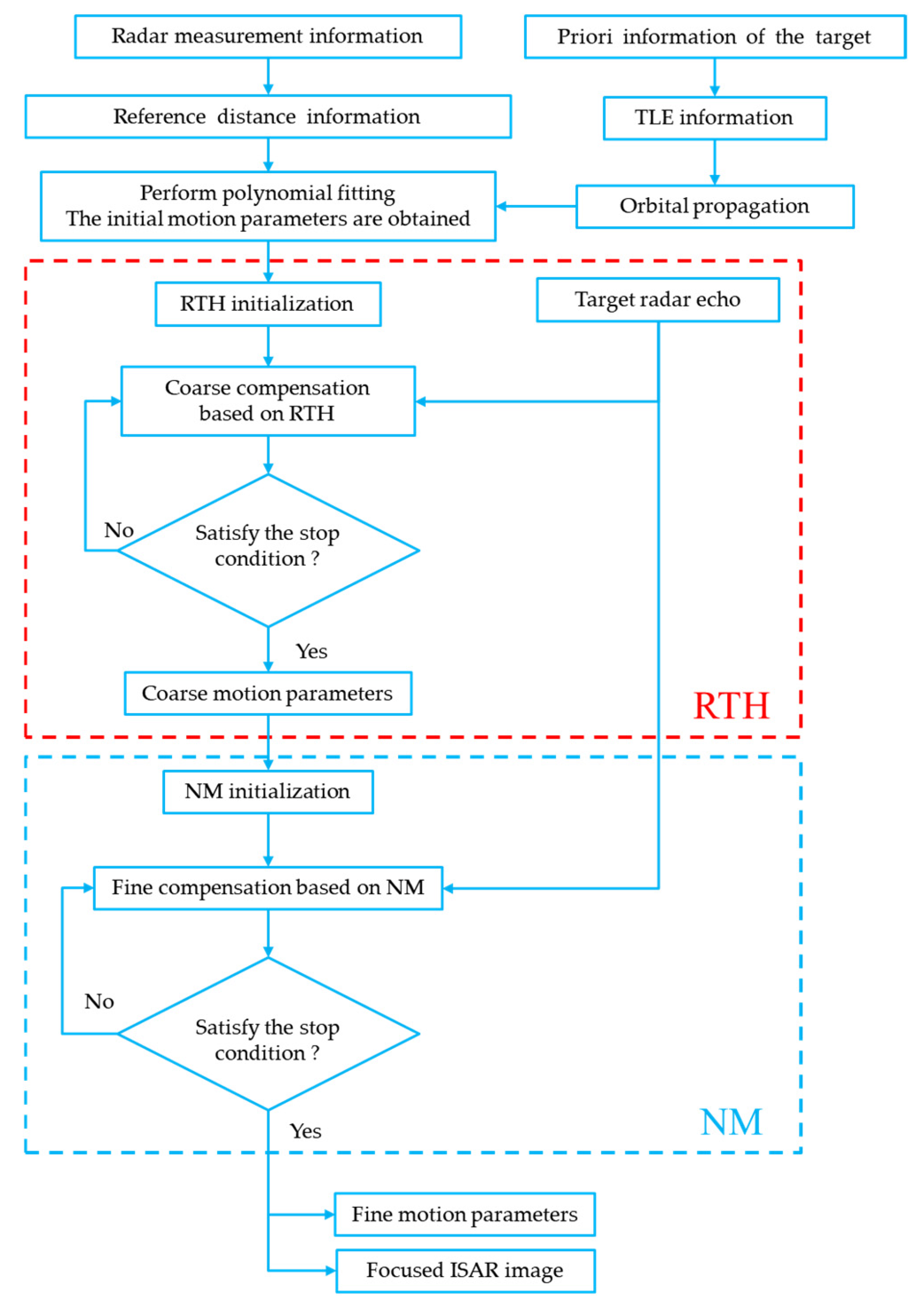 Sensors 24 04332 g003