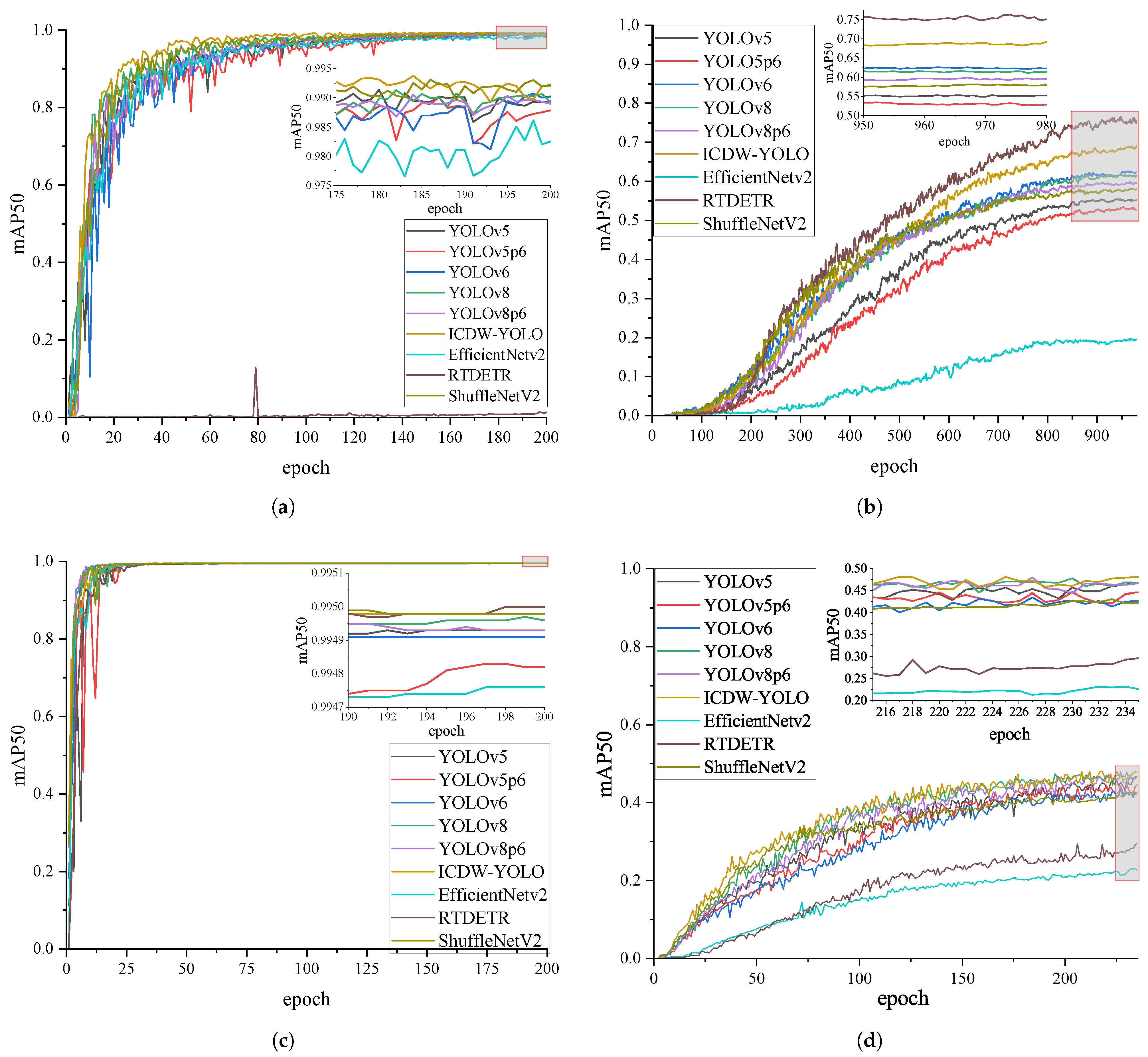 Sensors 24 04333 g004