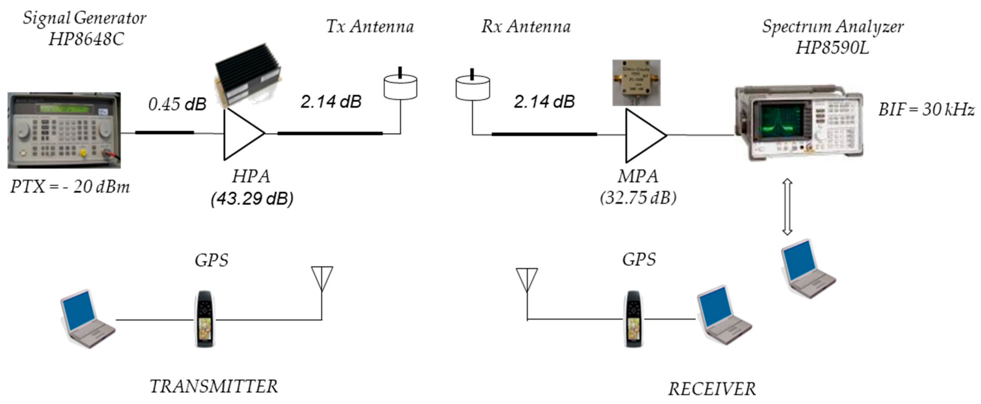 Sensors 24 04334 g001