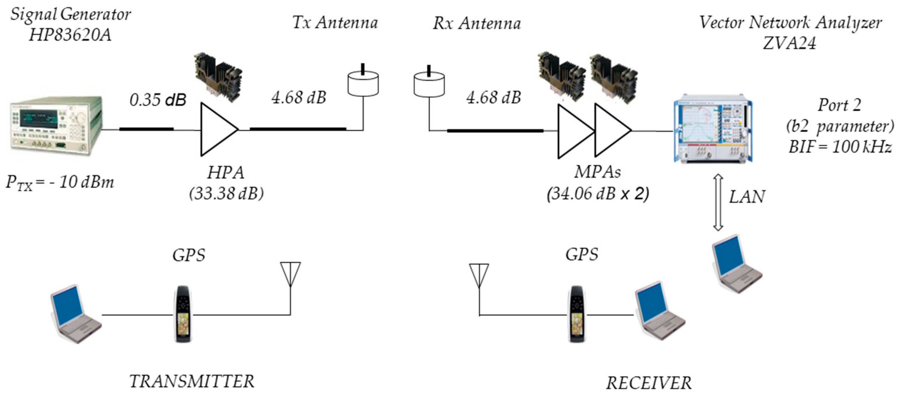 Sensors 24 04334 g002