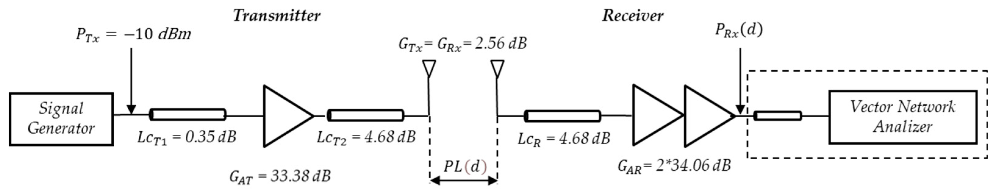 Sensors 24 04334 g006