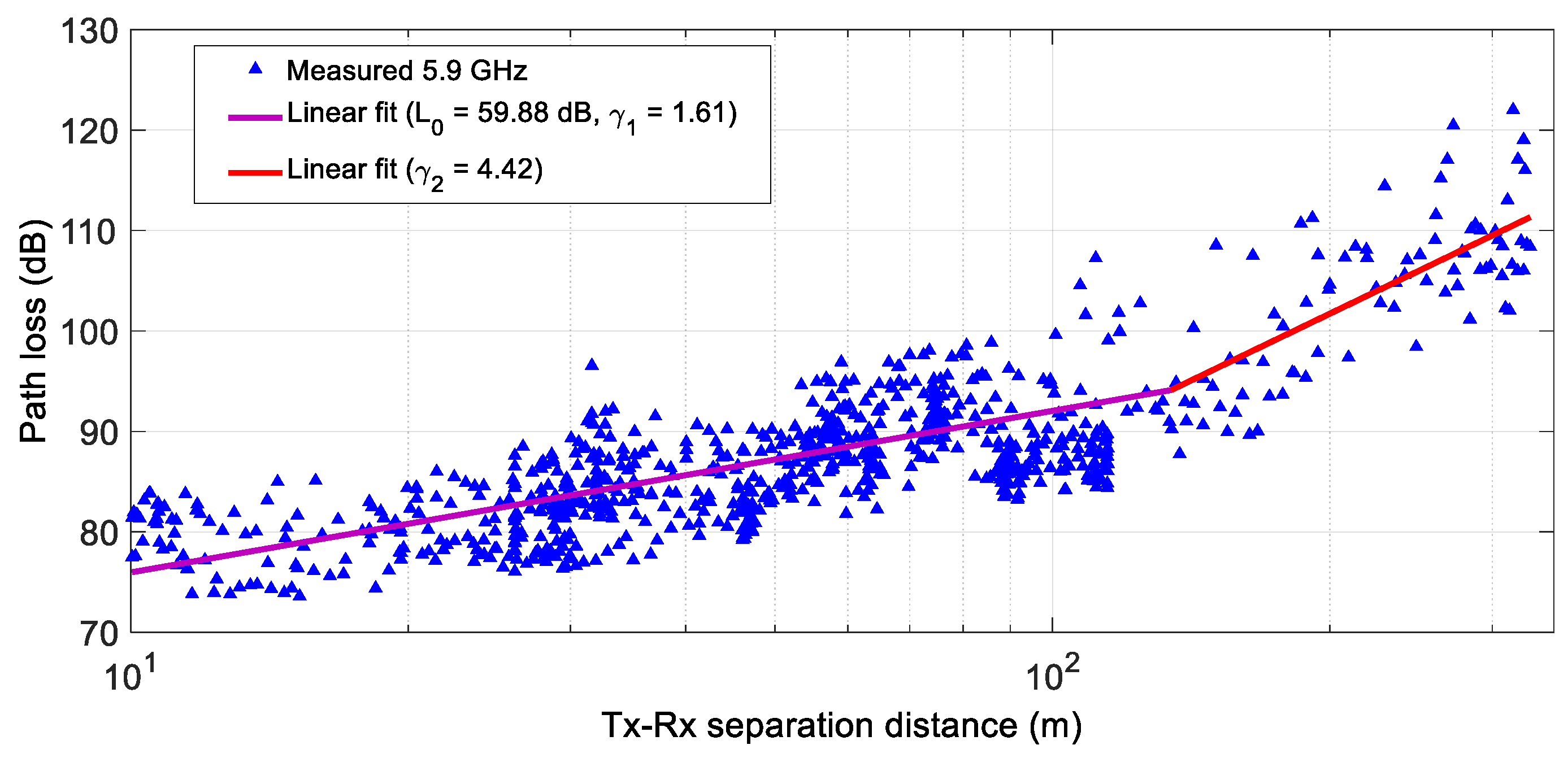 Sensors 24 04334 g009