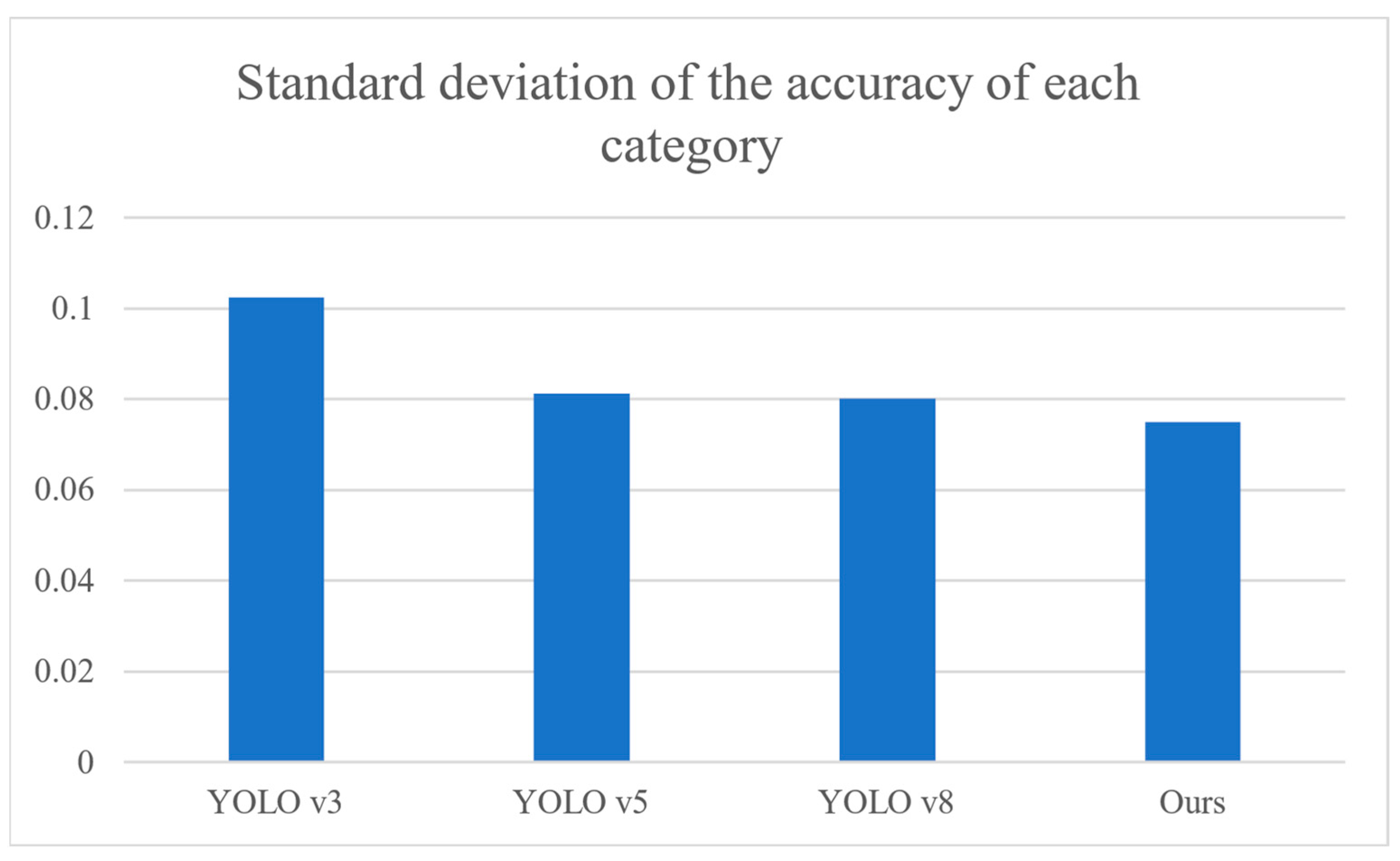 Sensors 24 04339 g013