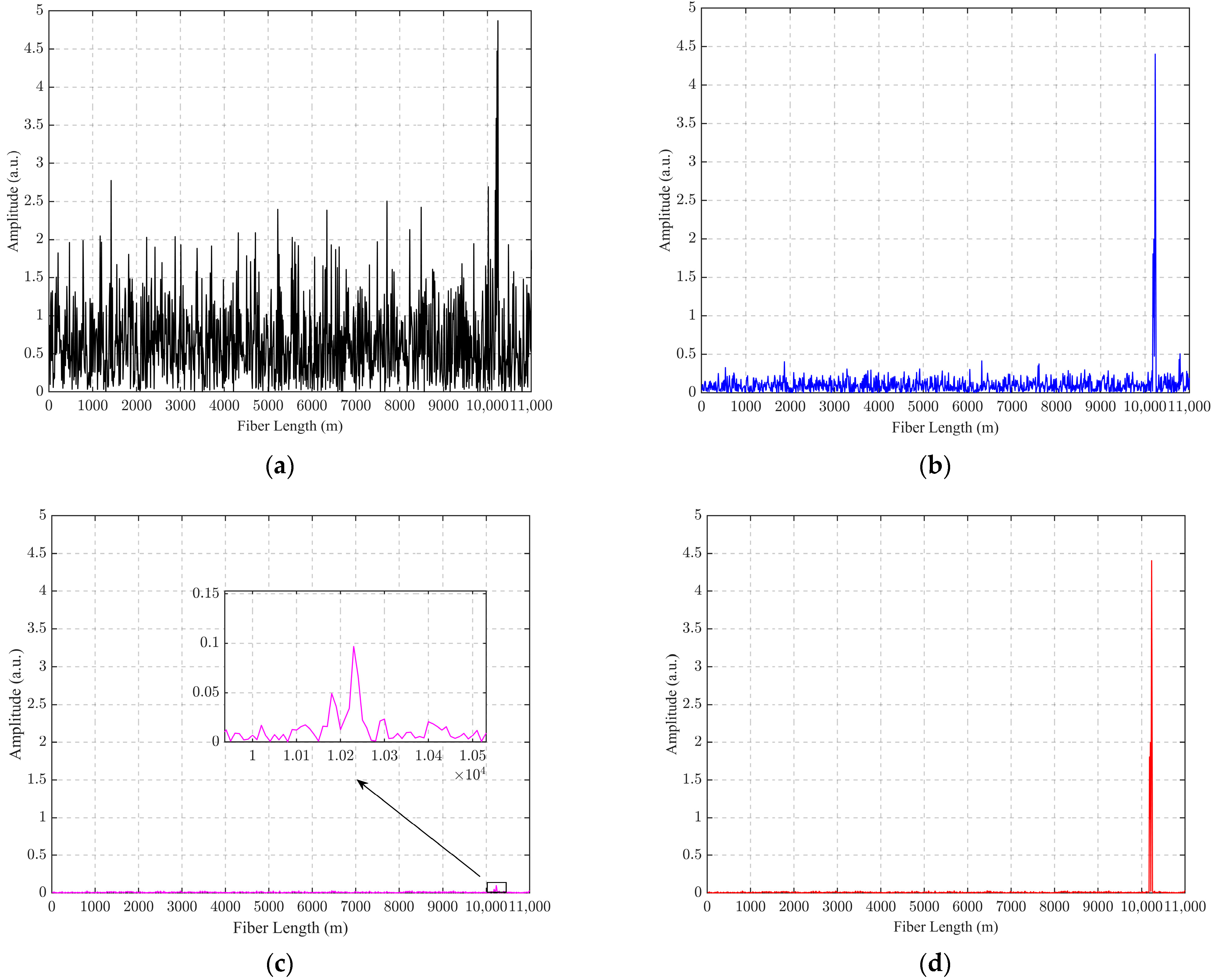 Sensors 24 04340 g004