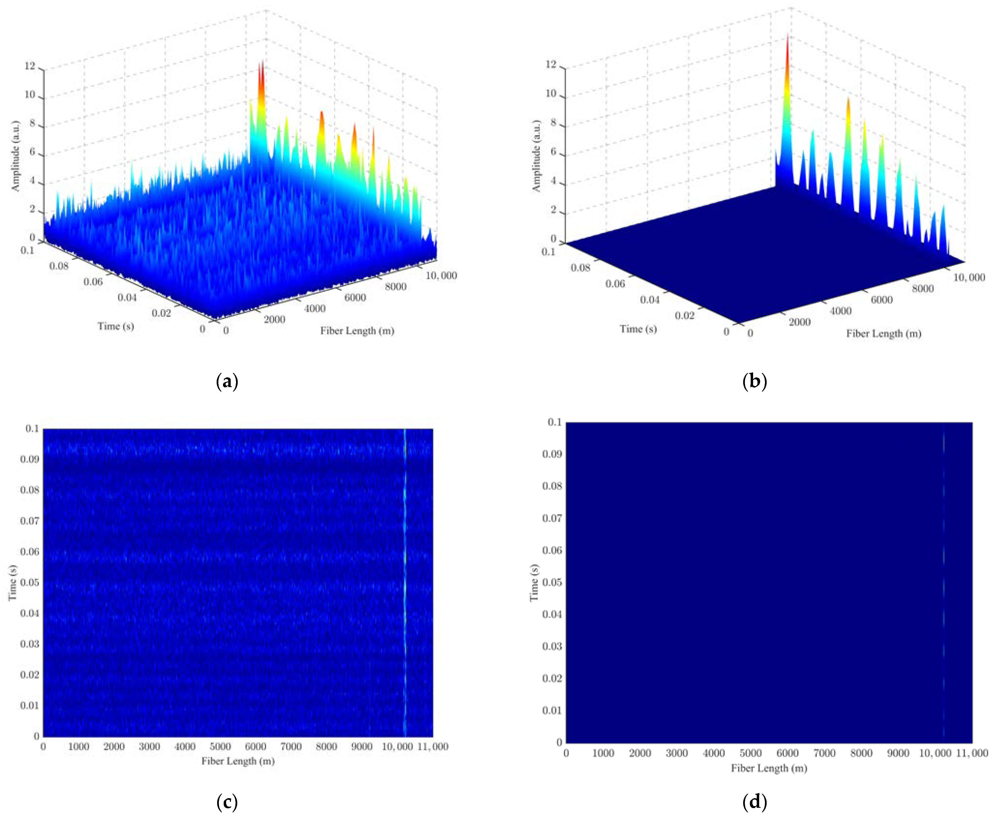 Sensors 24 04340 g008