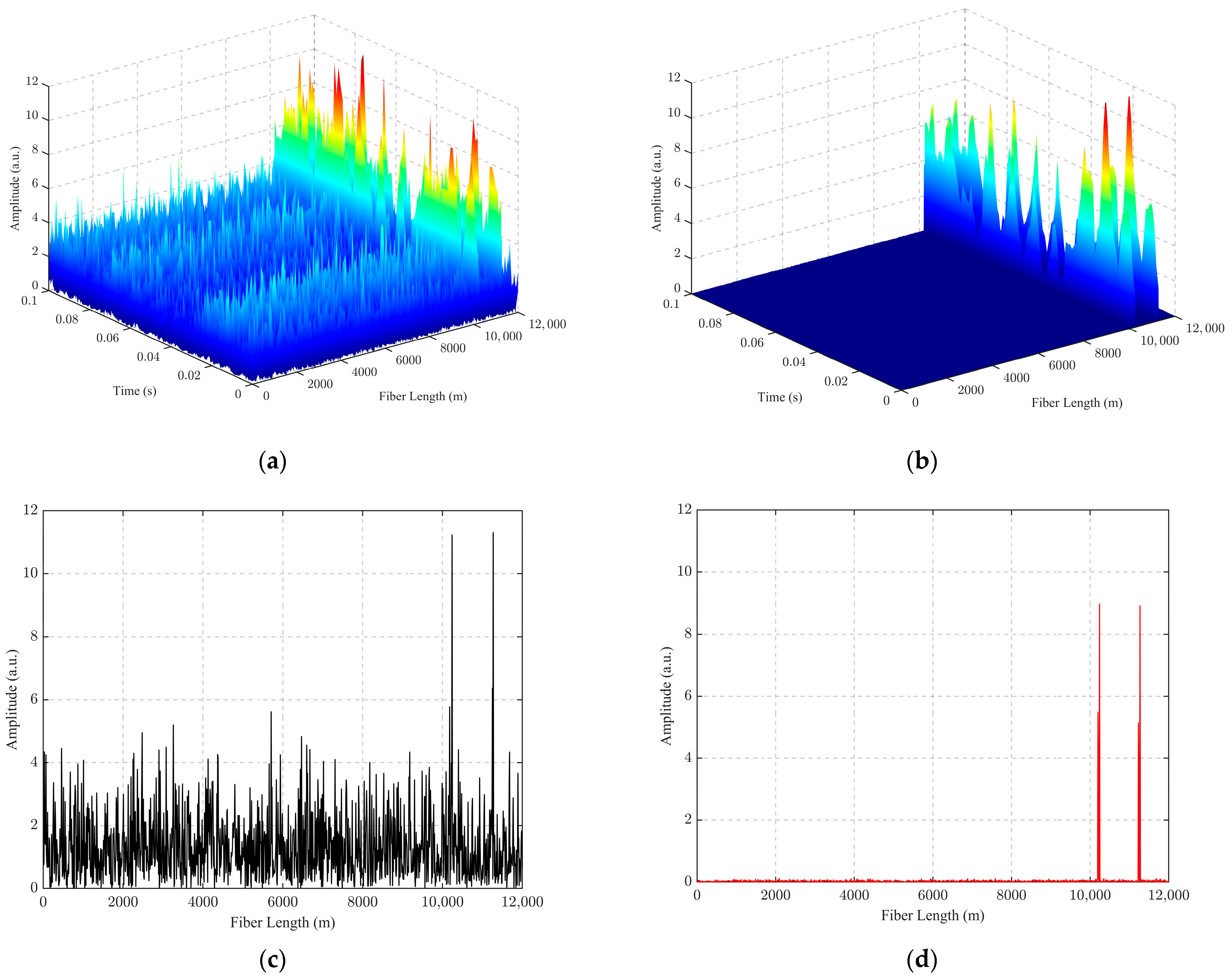 Sensors 24 04340 g012