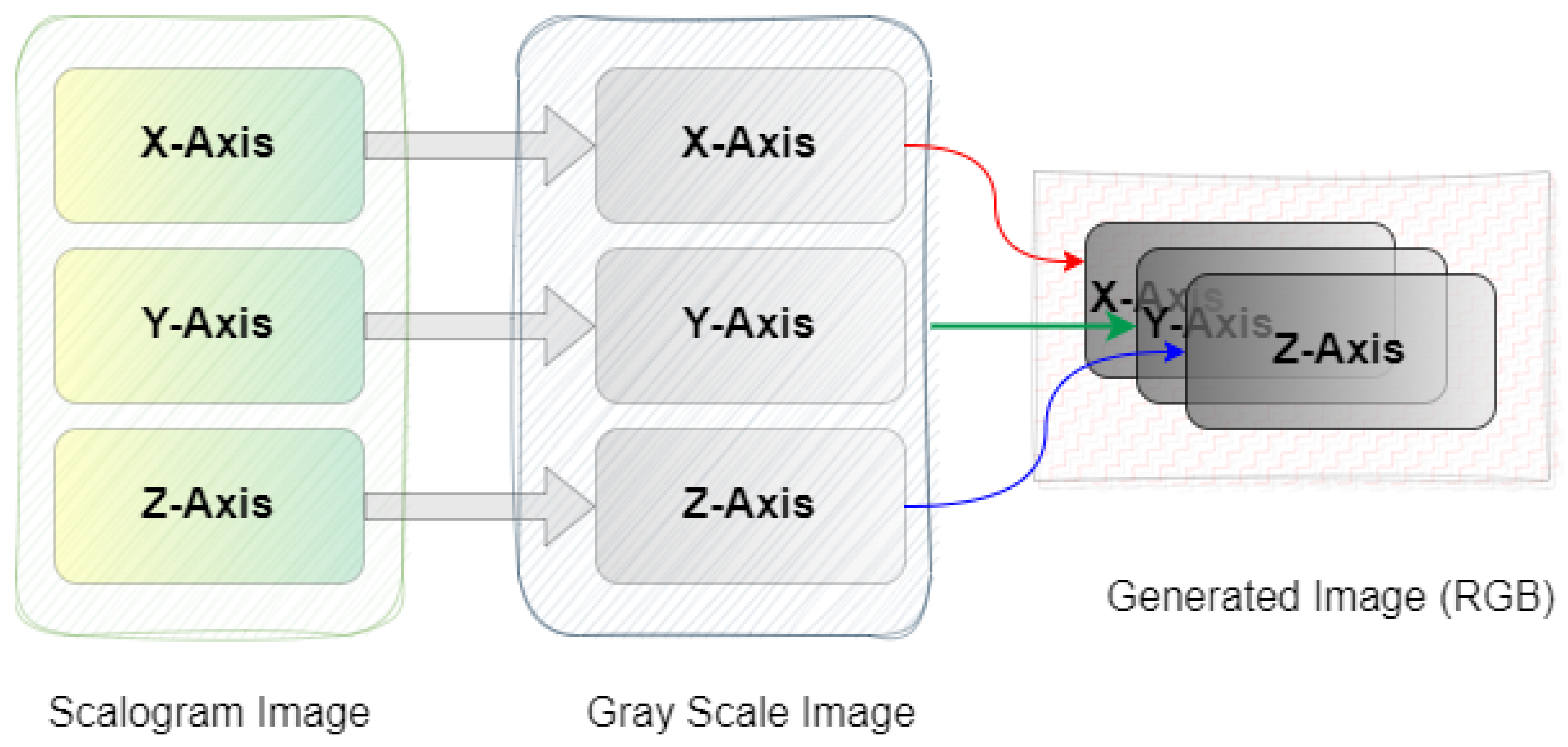 Sensors 24 04343 g003