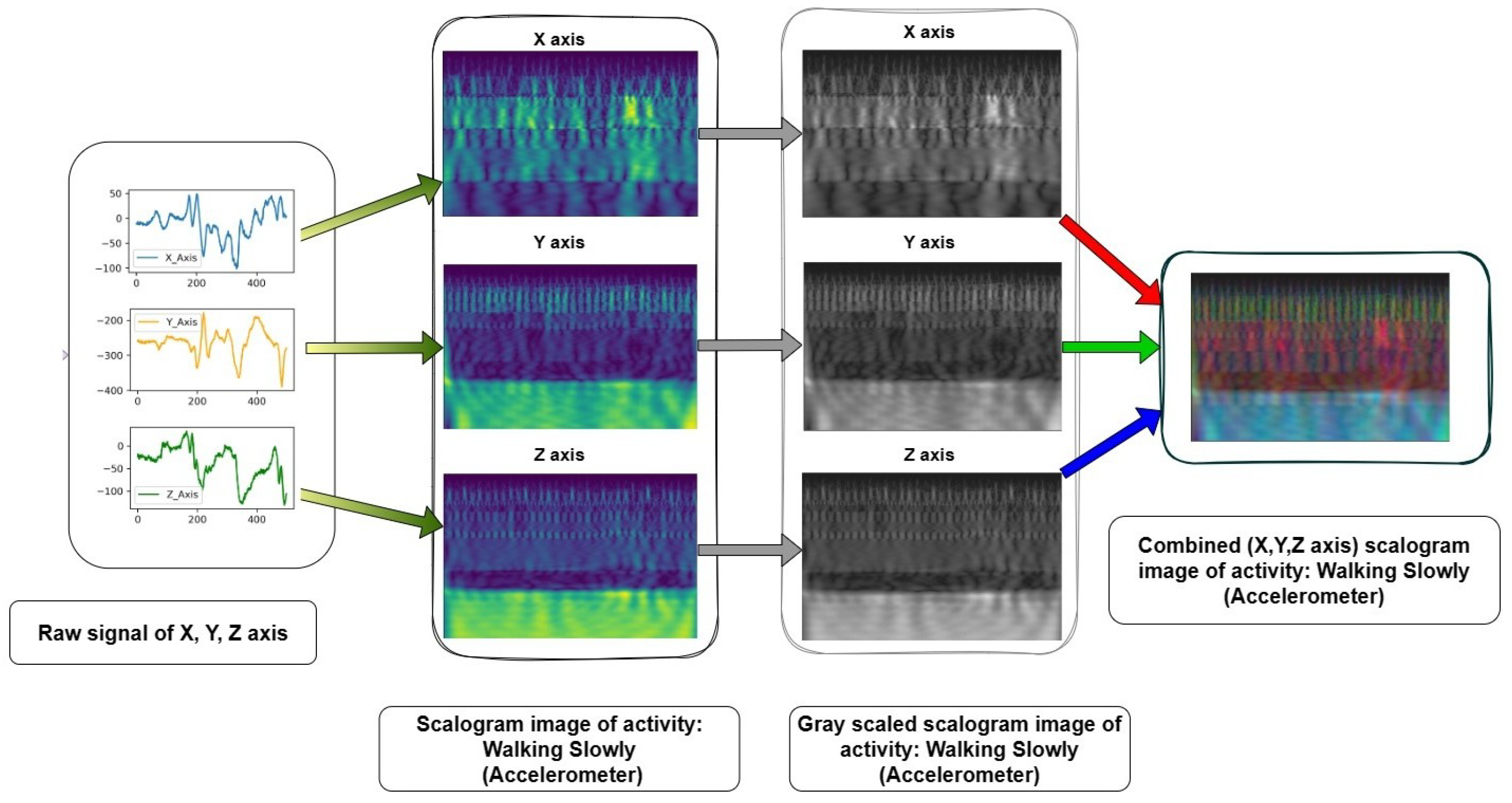 Sensors 24 04343 g004